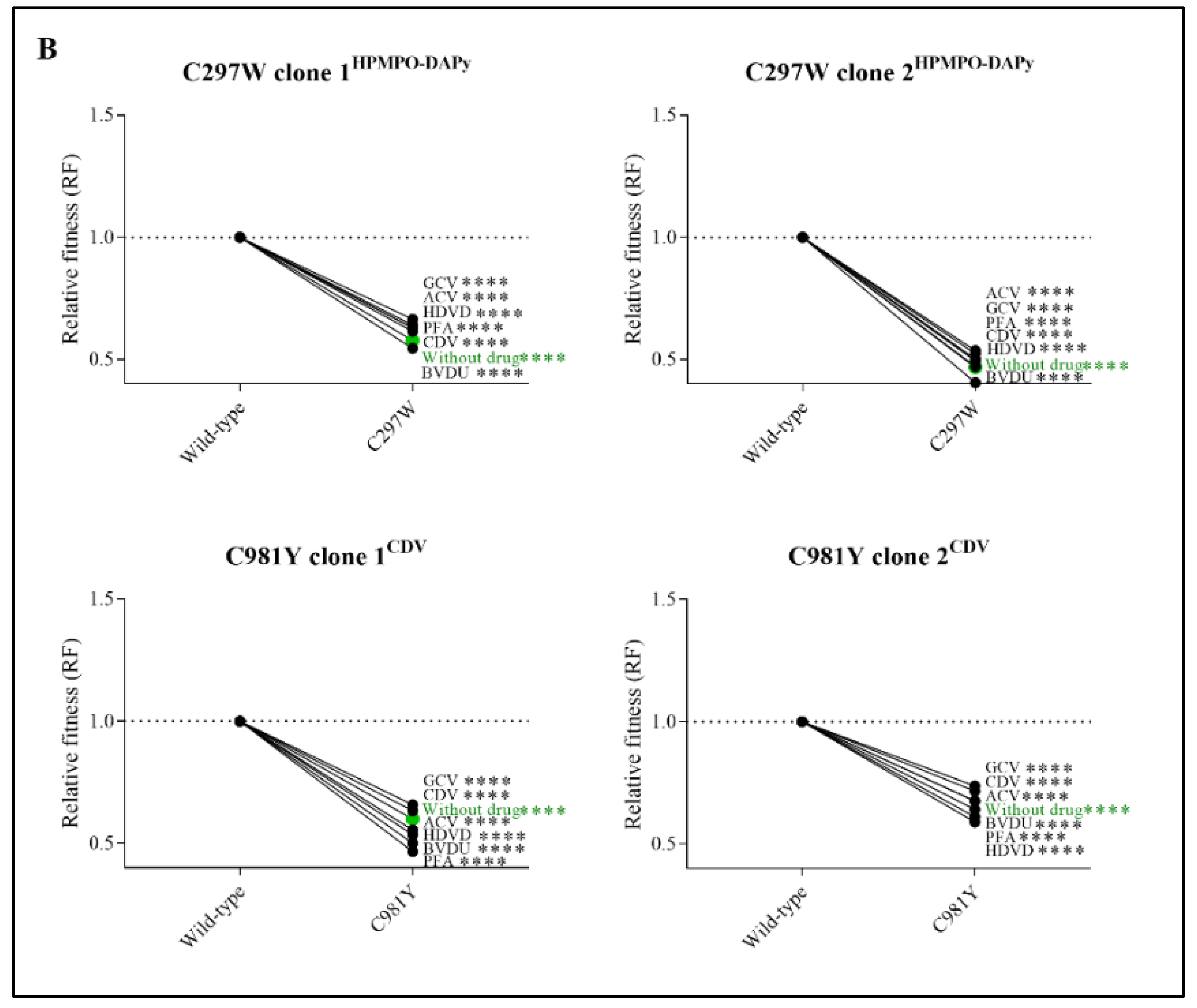 Viruses 13 00985 g003b Viruses 13 00985 g003b