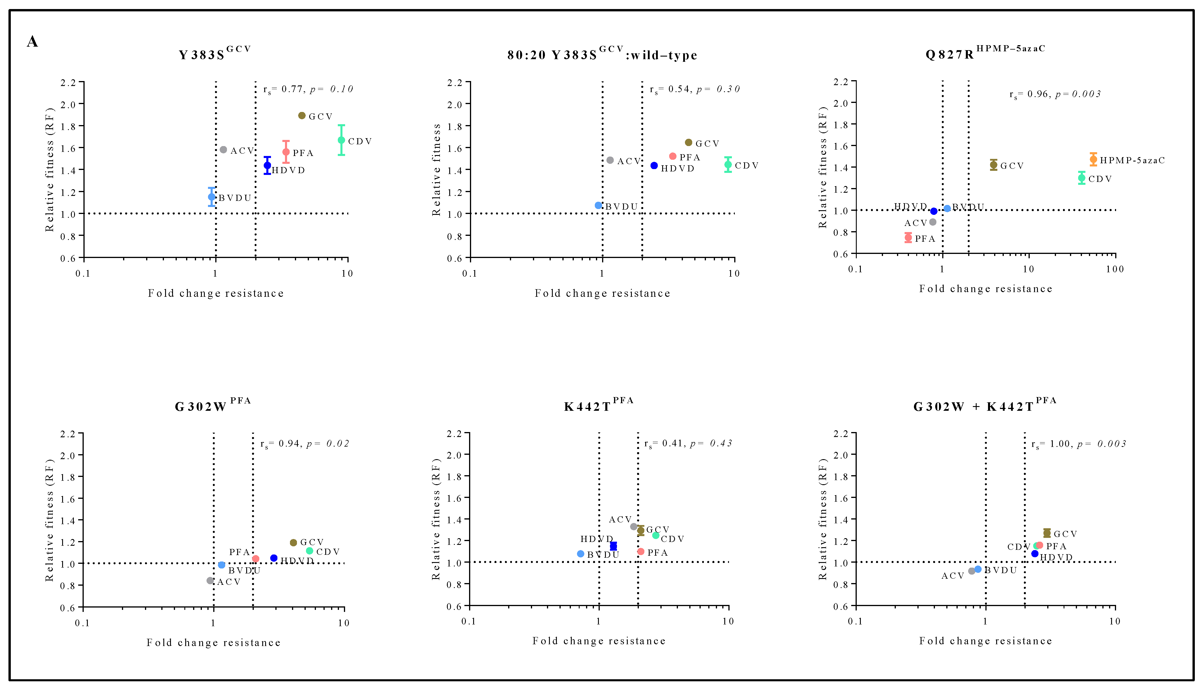 Viruses 13 00985 g004a Viruses 13 00985 g004a