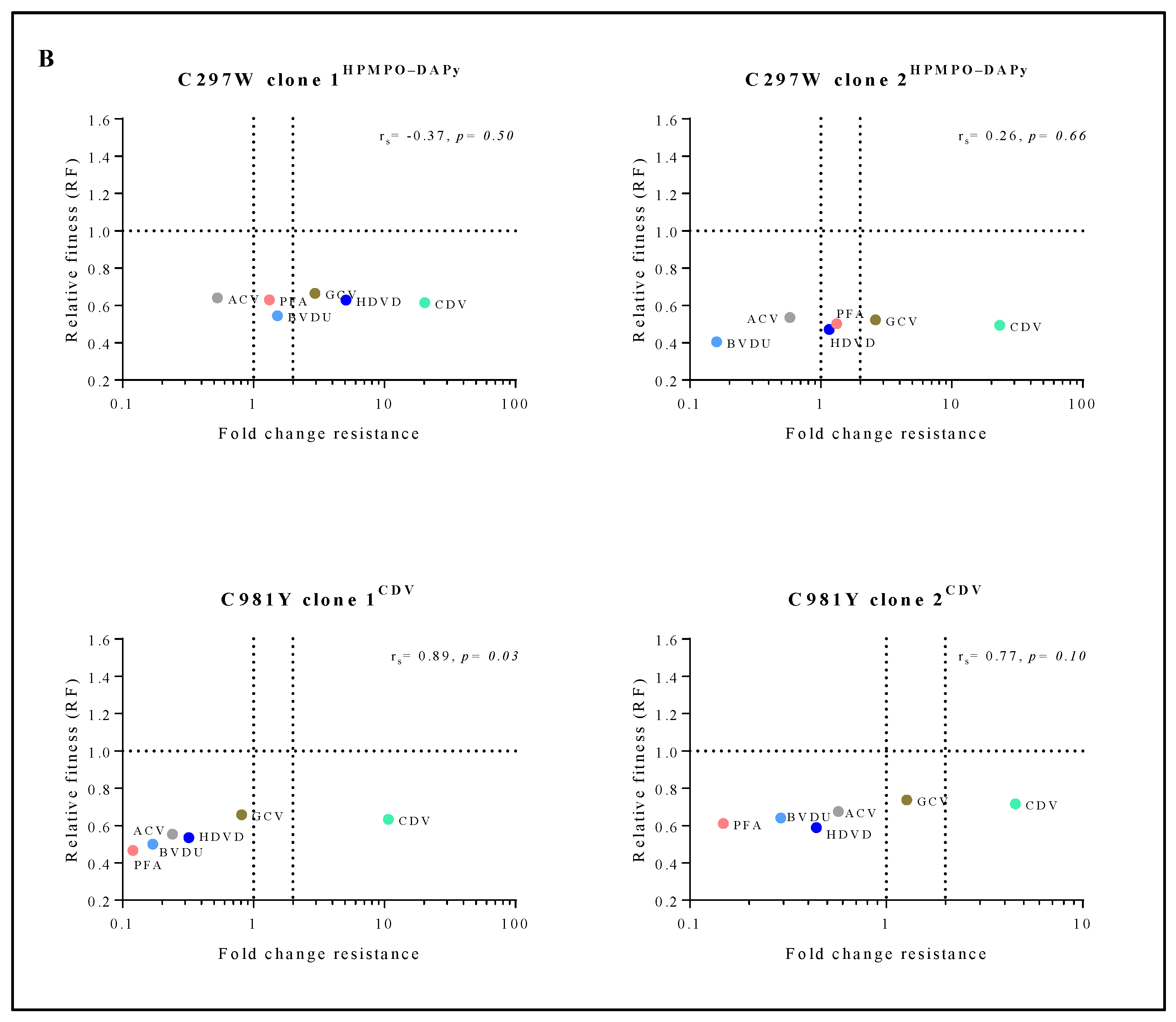 Viruses 13 00985 g004b Viruses 13 00985 g004b