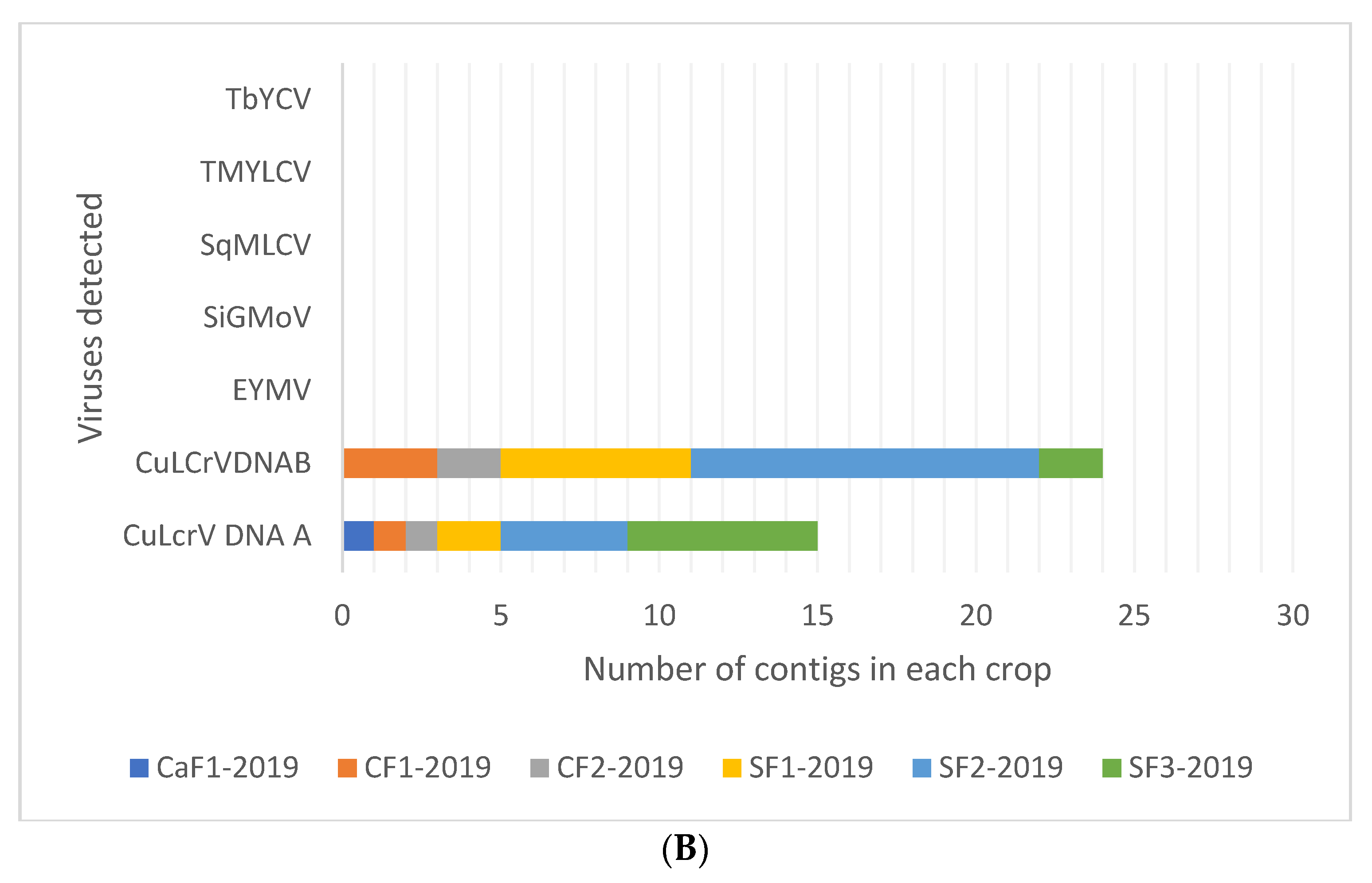 Viruses 13 00988 g002b Viruses 13 00988 g002b