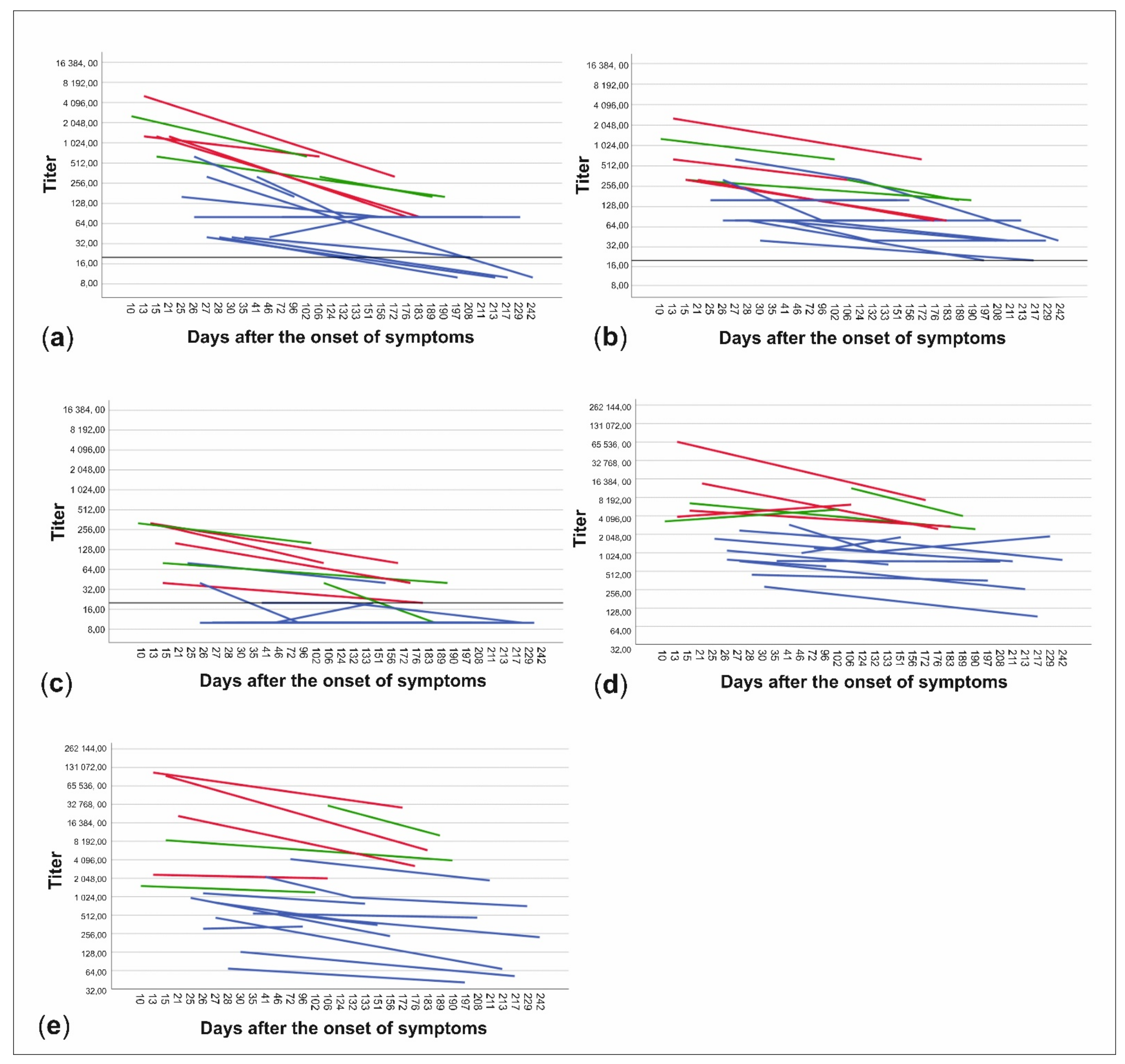 Viruses 13 00996 g003 Viruses 13 00996 g003