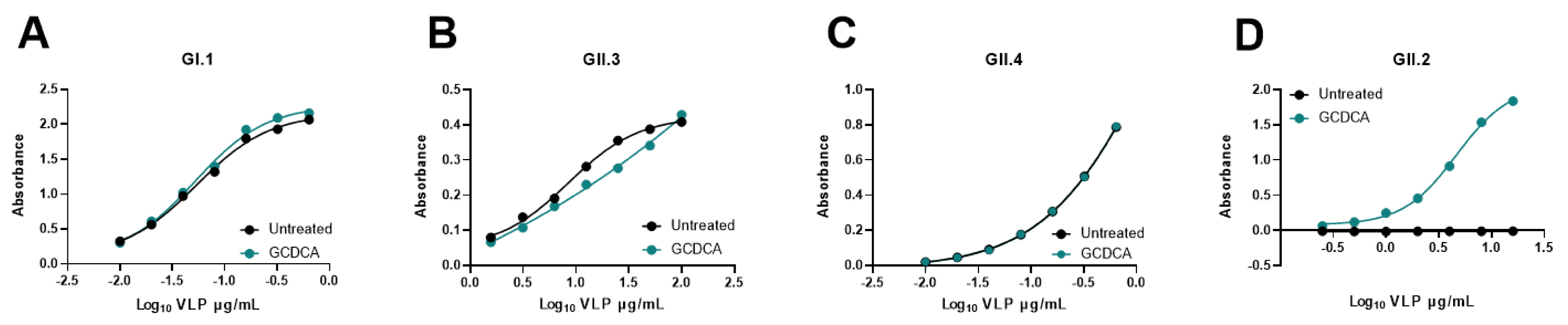 Viruses 13 00998 g007 Viruses 13 00998 g007