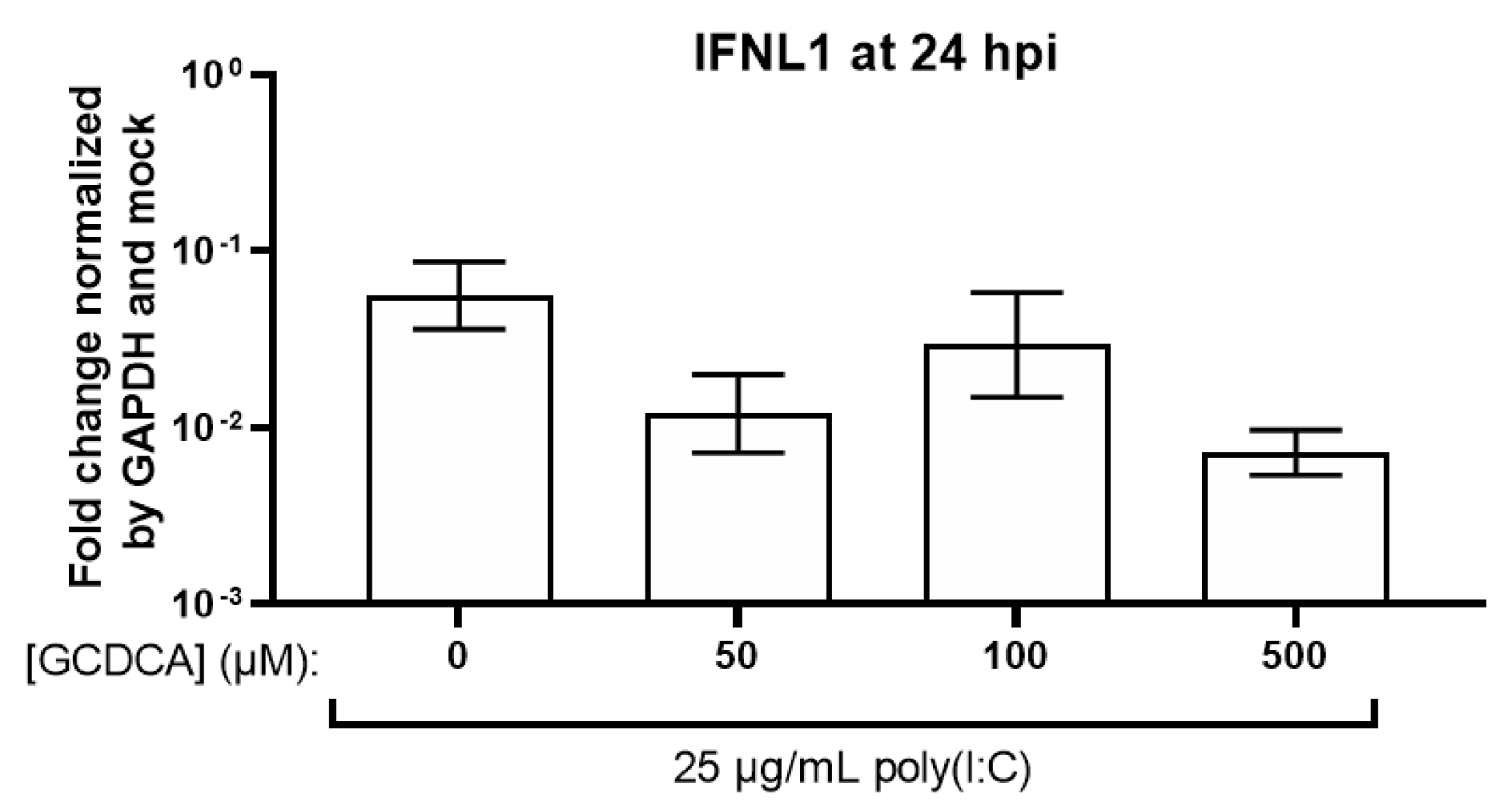 Viruses 13 00998 g008 Viruses 13 00998 g008