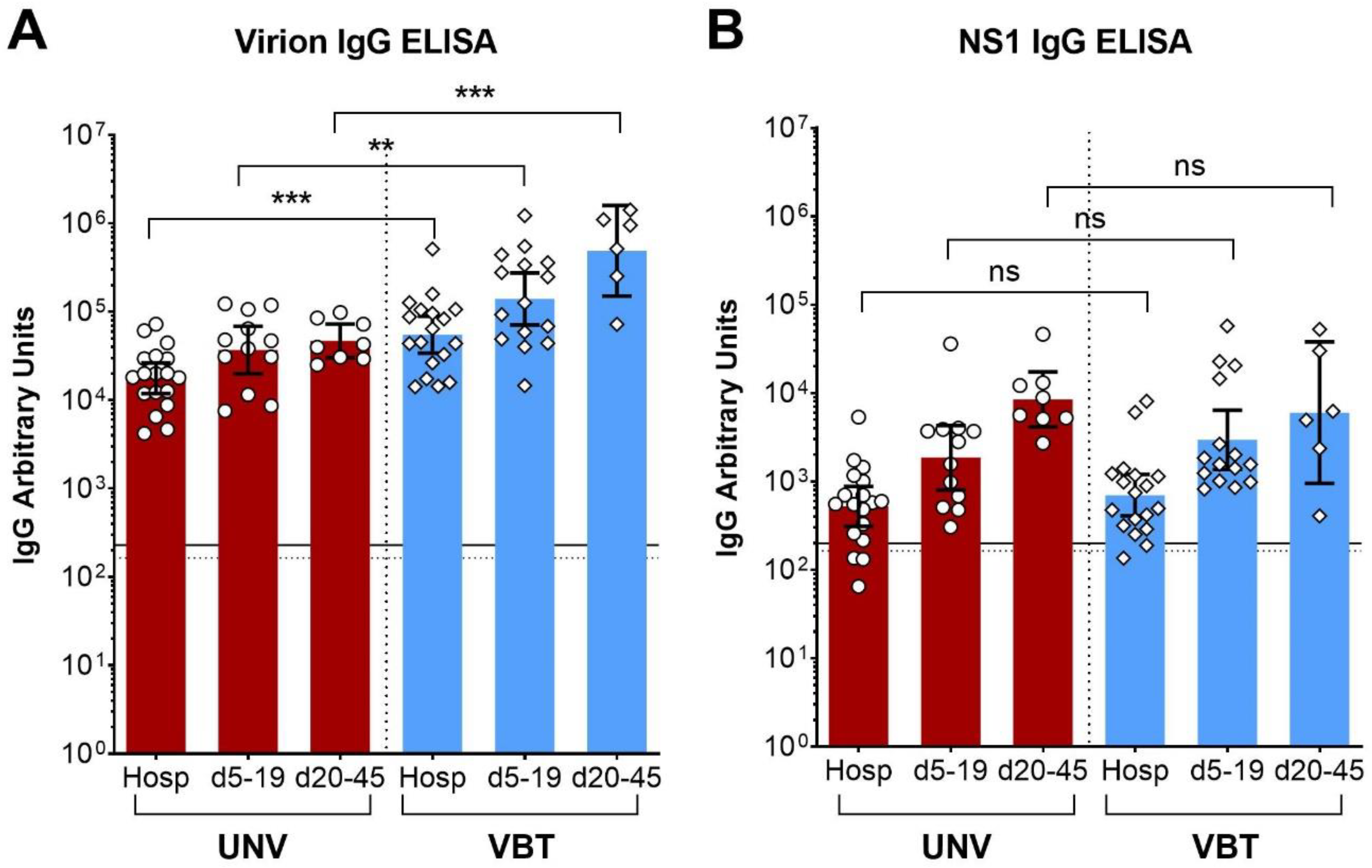 Viruses 13 01007 g002 Viruses 13 01007 g002
