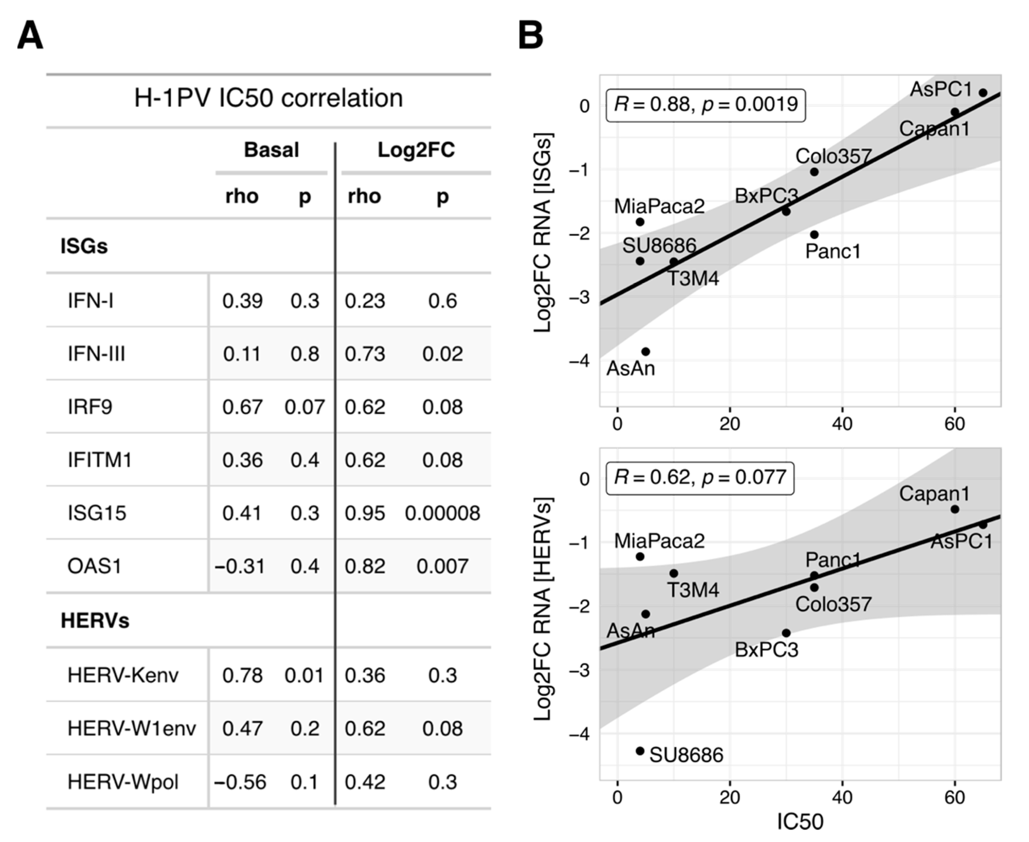 Viruses 13 01019 g005 Viruses 13 01019 g005
