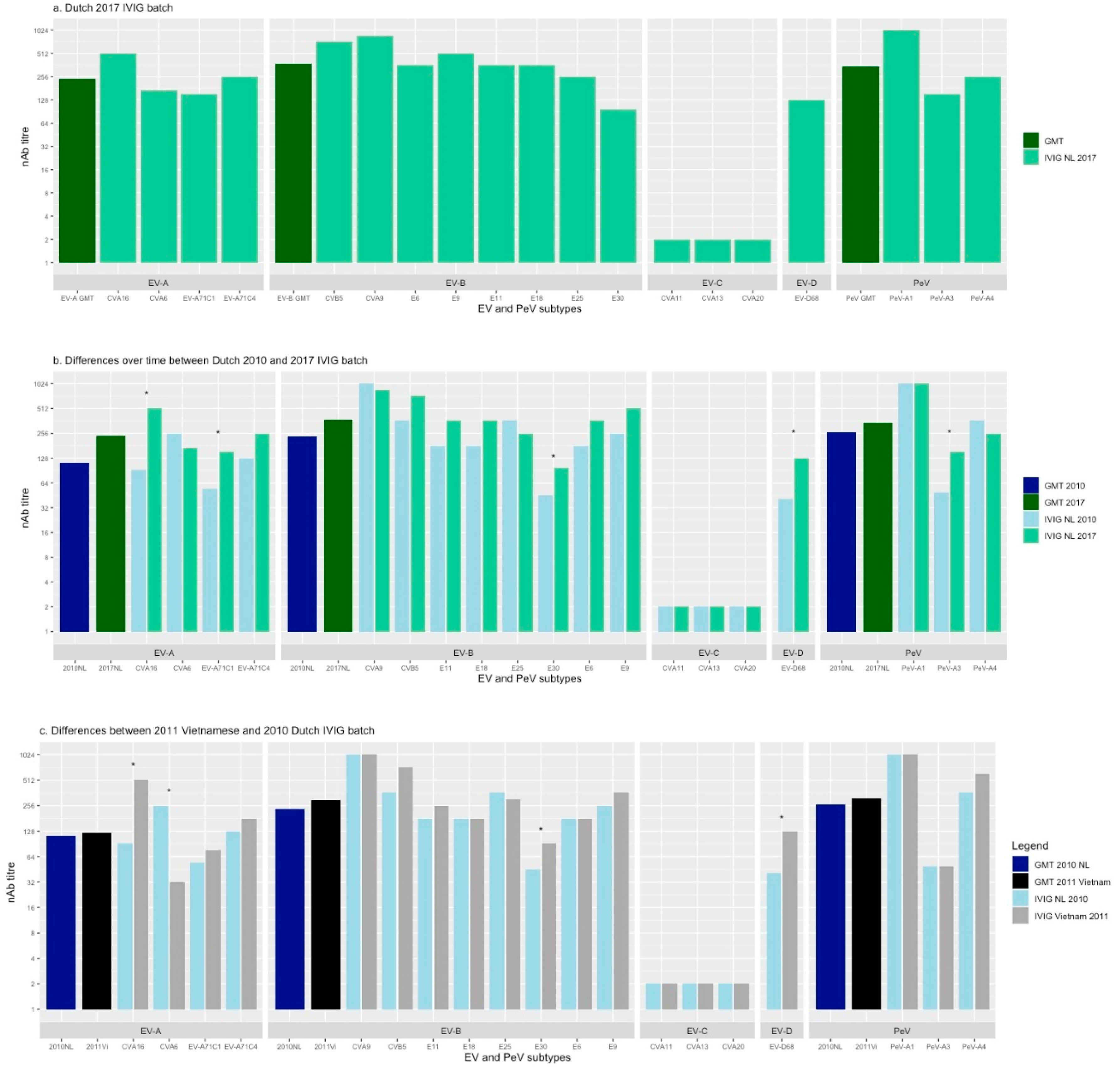 Viruses 13 01028 g001 Viruses 13 01028 g001