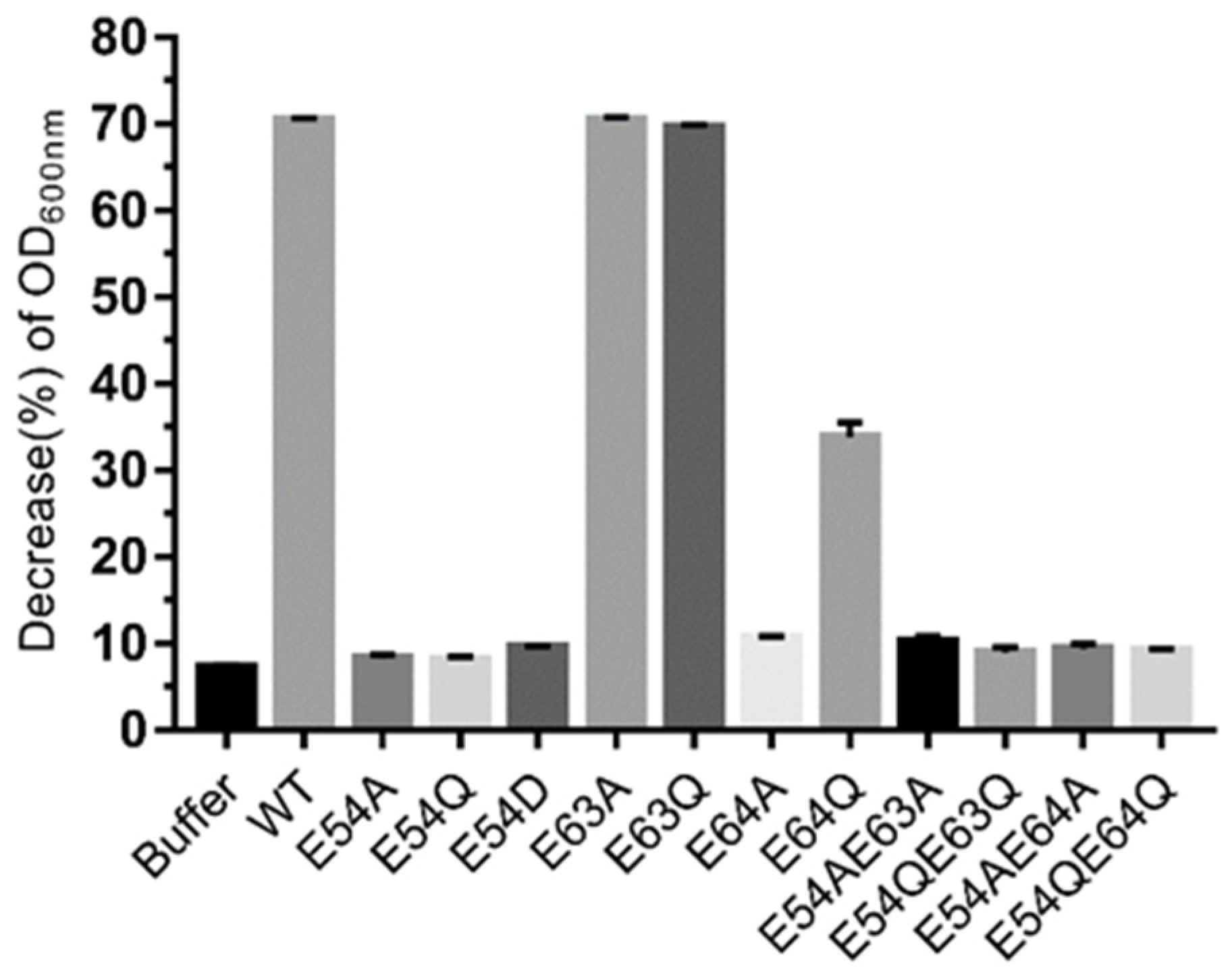 Viruses 13 01034 g005 Viruses 13 01034 g005