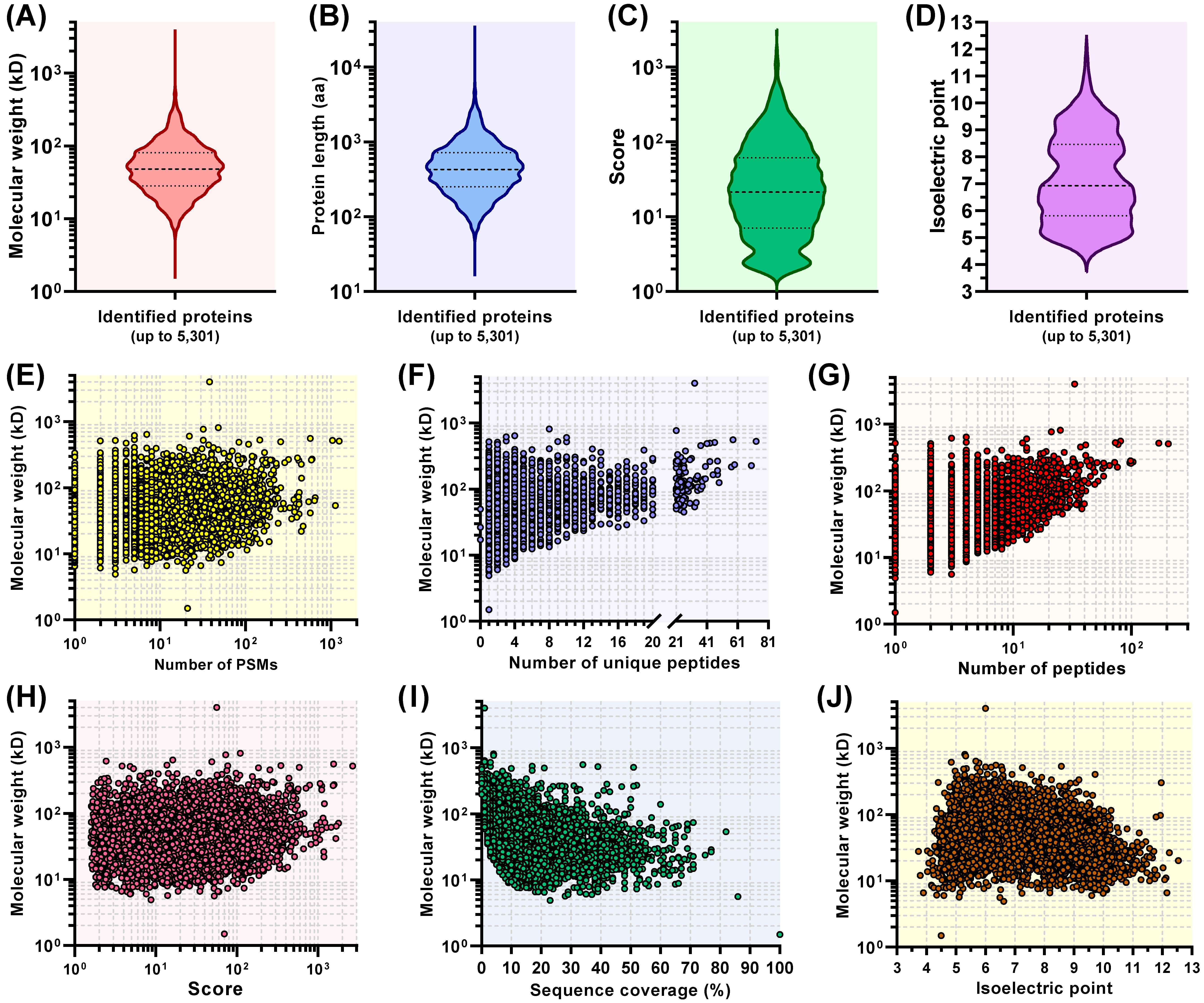 Viruses 13 01036 g002 Viruses 13 01036 g002