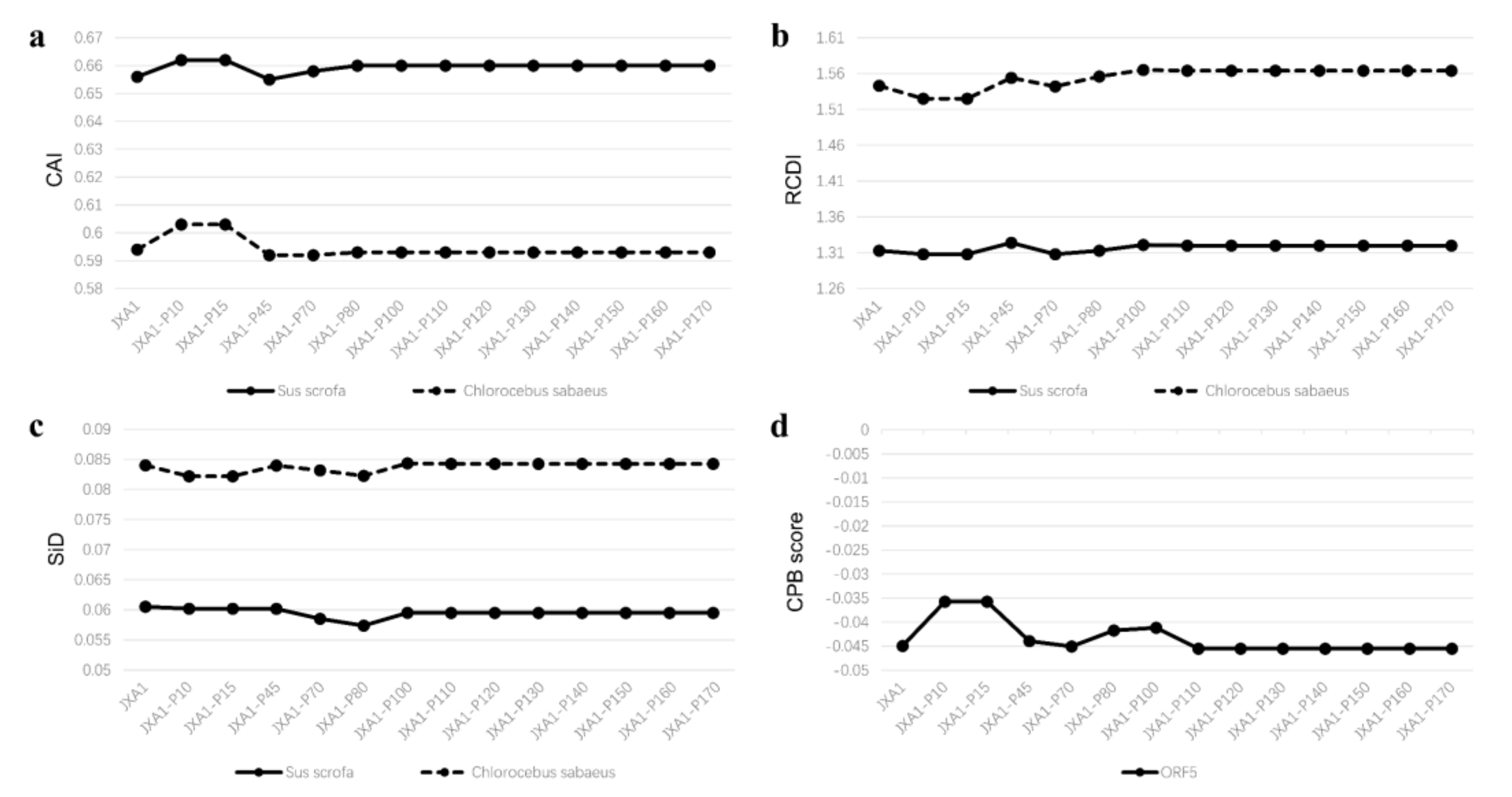 Viruses 13 01044 g005 Viruses 13 01044 g005