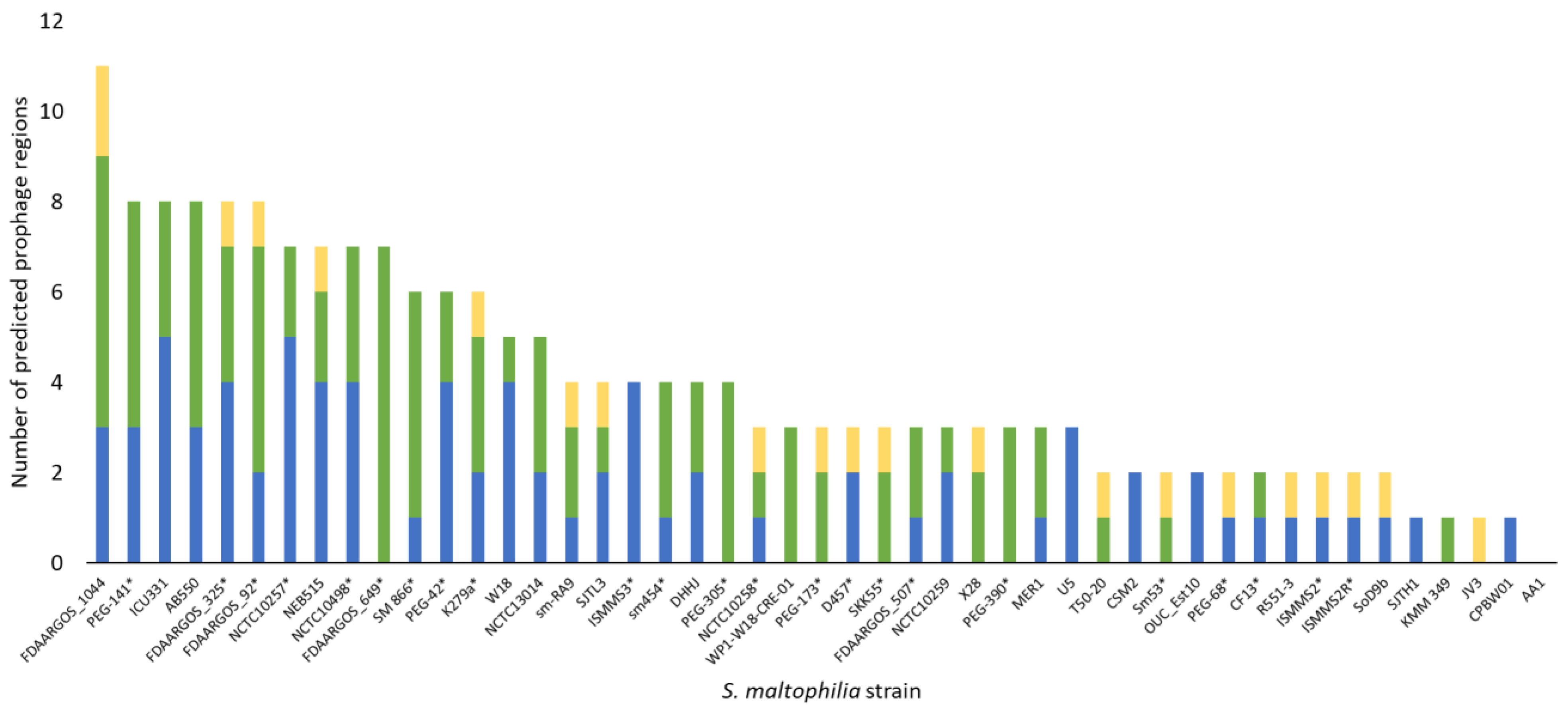 Viruses 13 01057 g003 Viruses 13 01057 g003