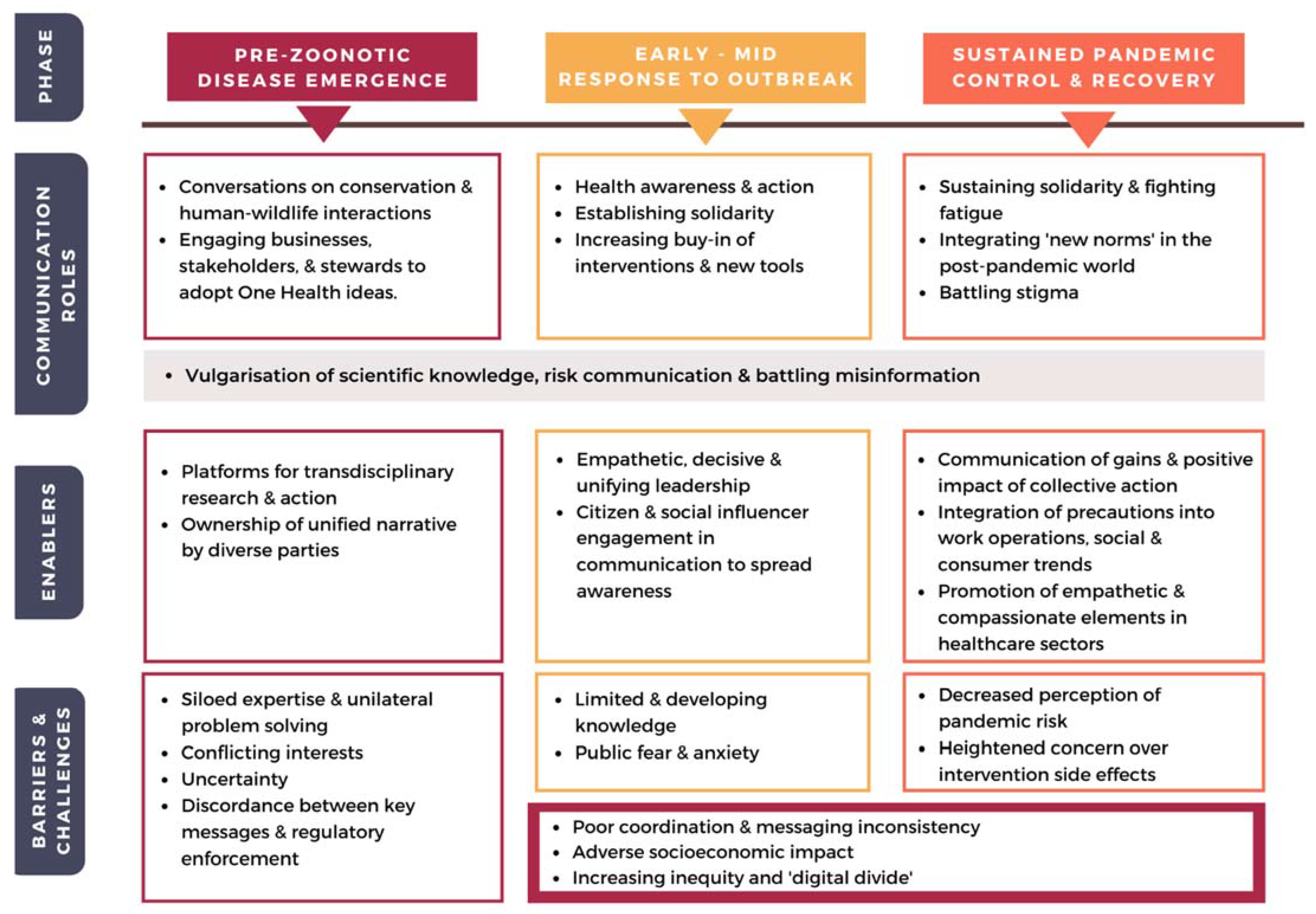 importance of communication during pandemic essay