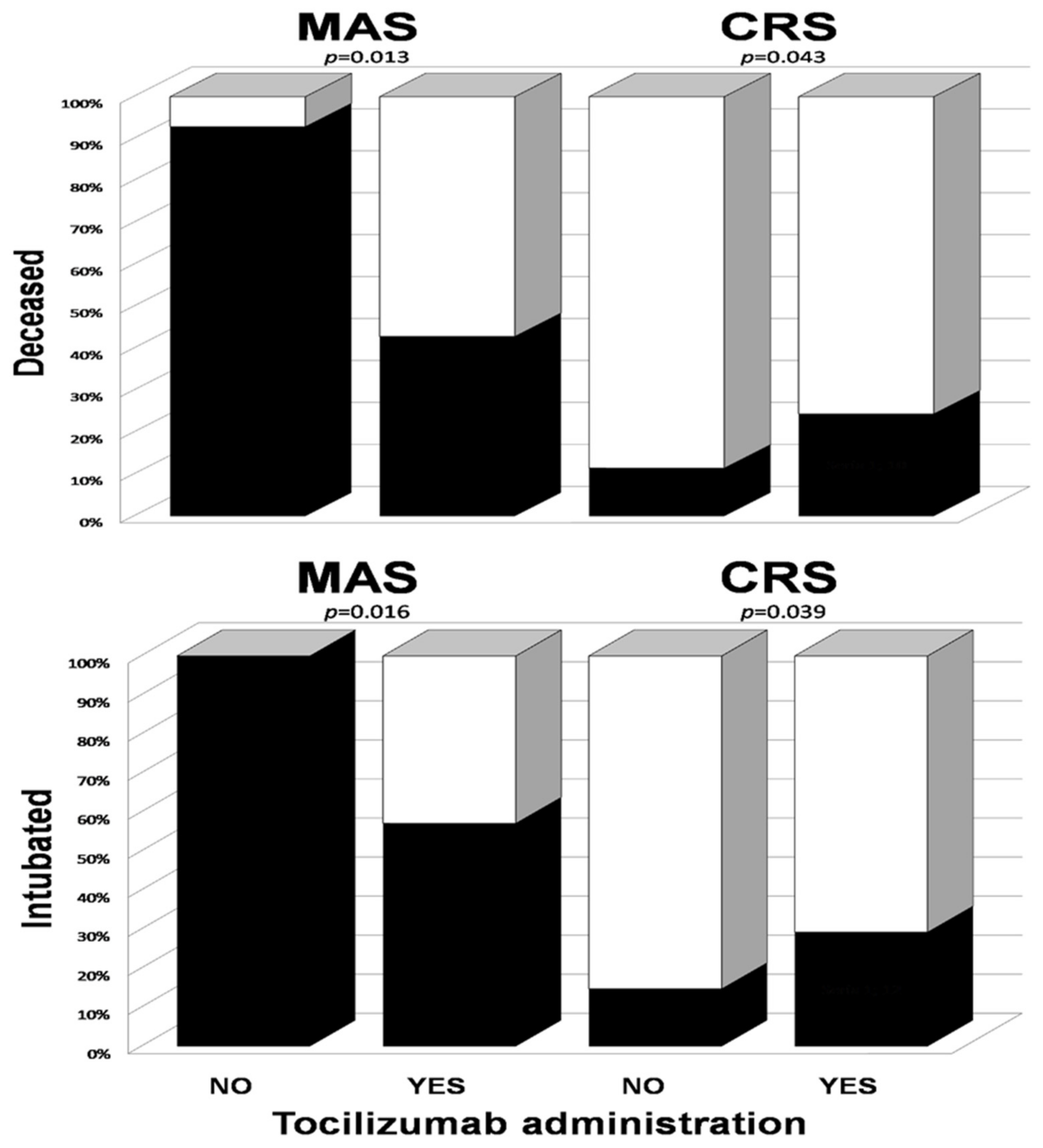 Viruses Free FullText Efficacy of Tocilizumab Therapy Viruses Free FullText Efficacy of Tocilizumab Therapy