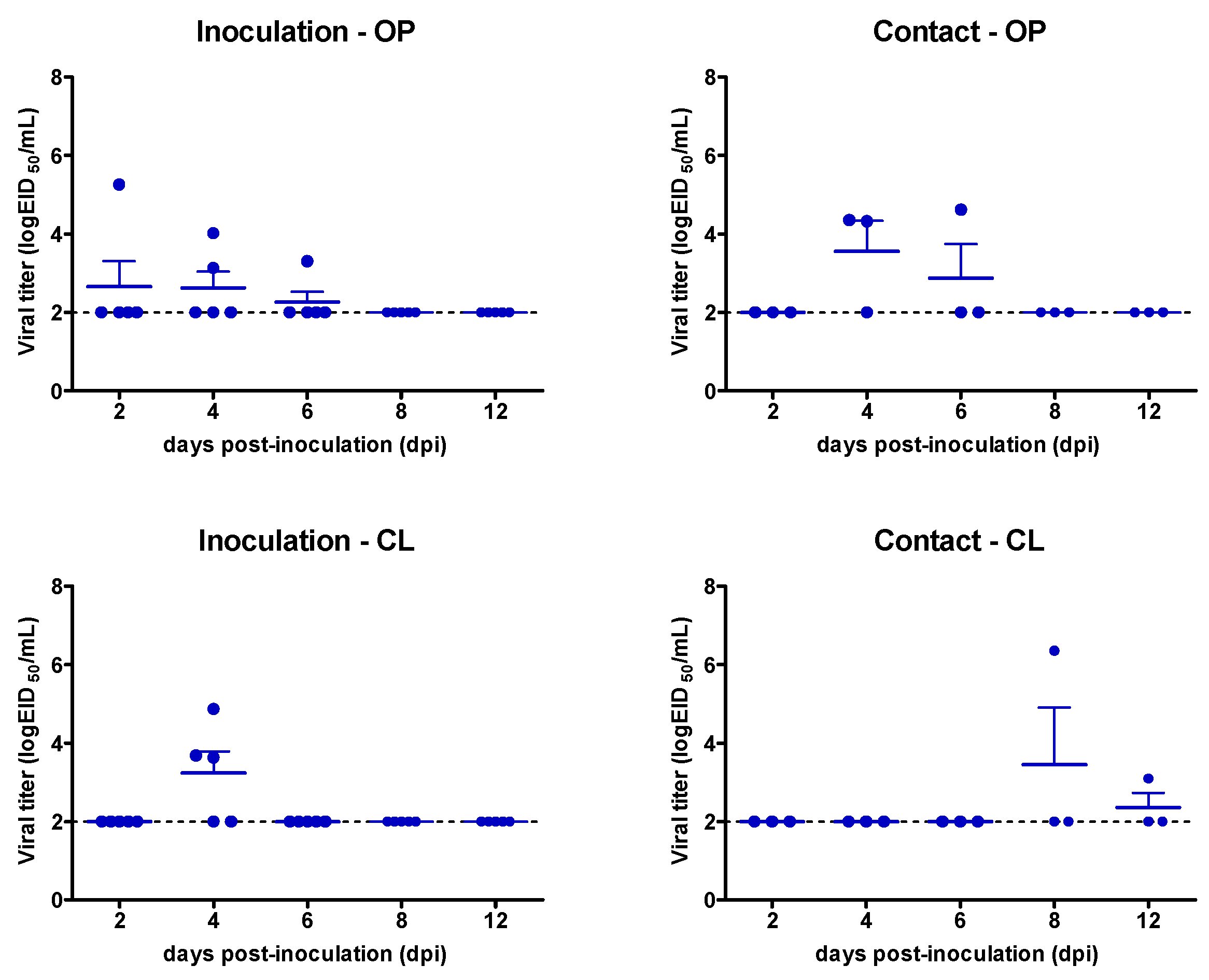 Viruses 13 01069 g002 Viruses 13 01069 g002