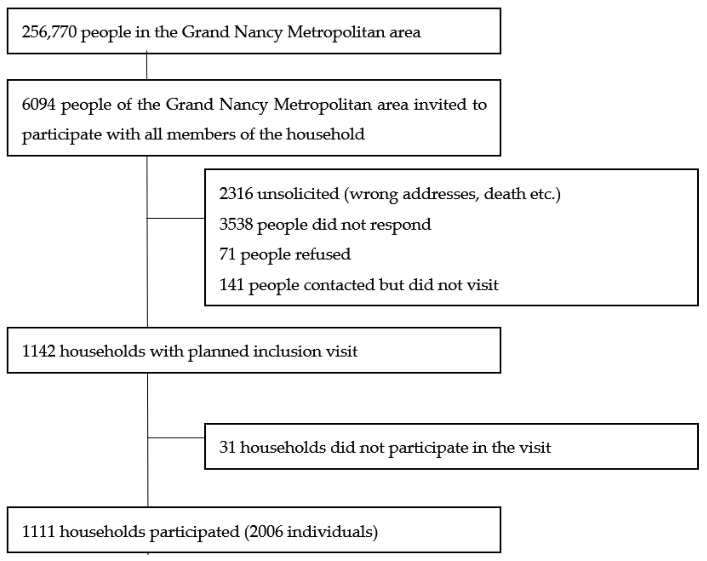 Viruses 13 01076 g002