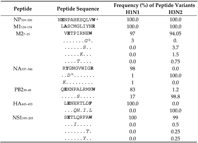 Viruses 13 01080 i001 Viruses 13 01080 i001