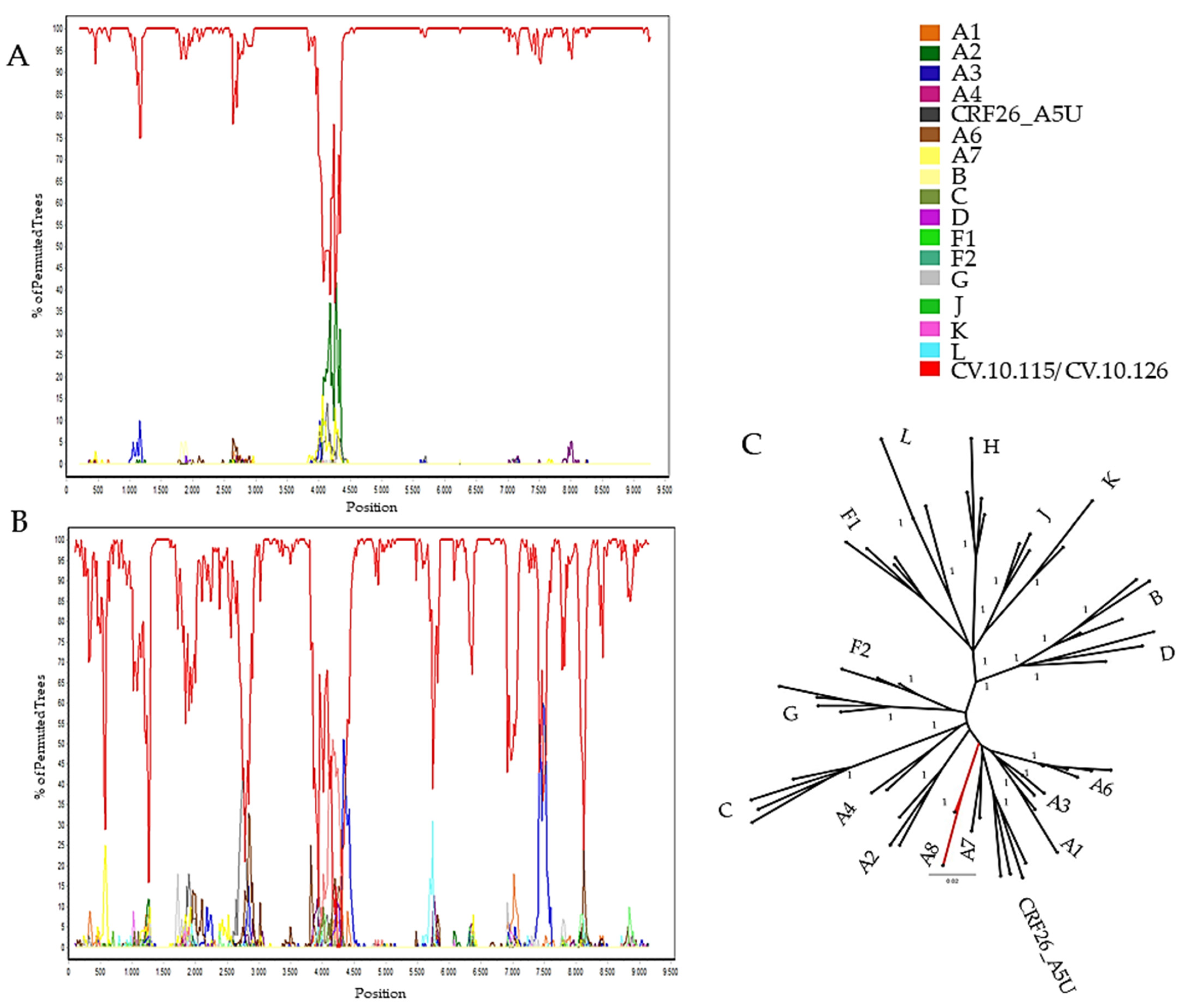 Viruses 13 01093 g002