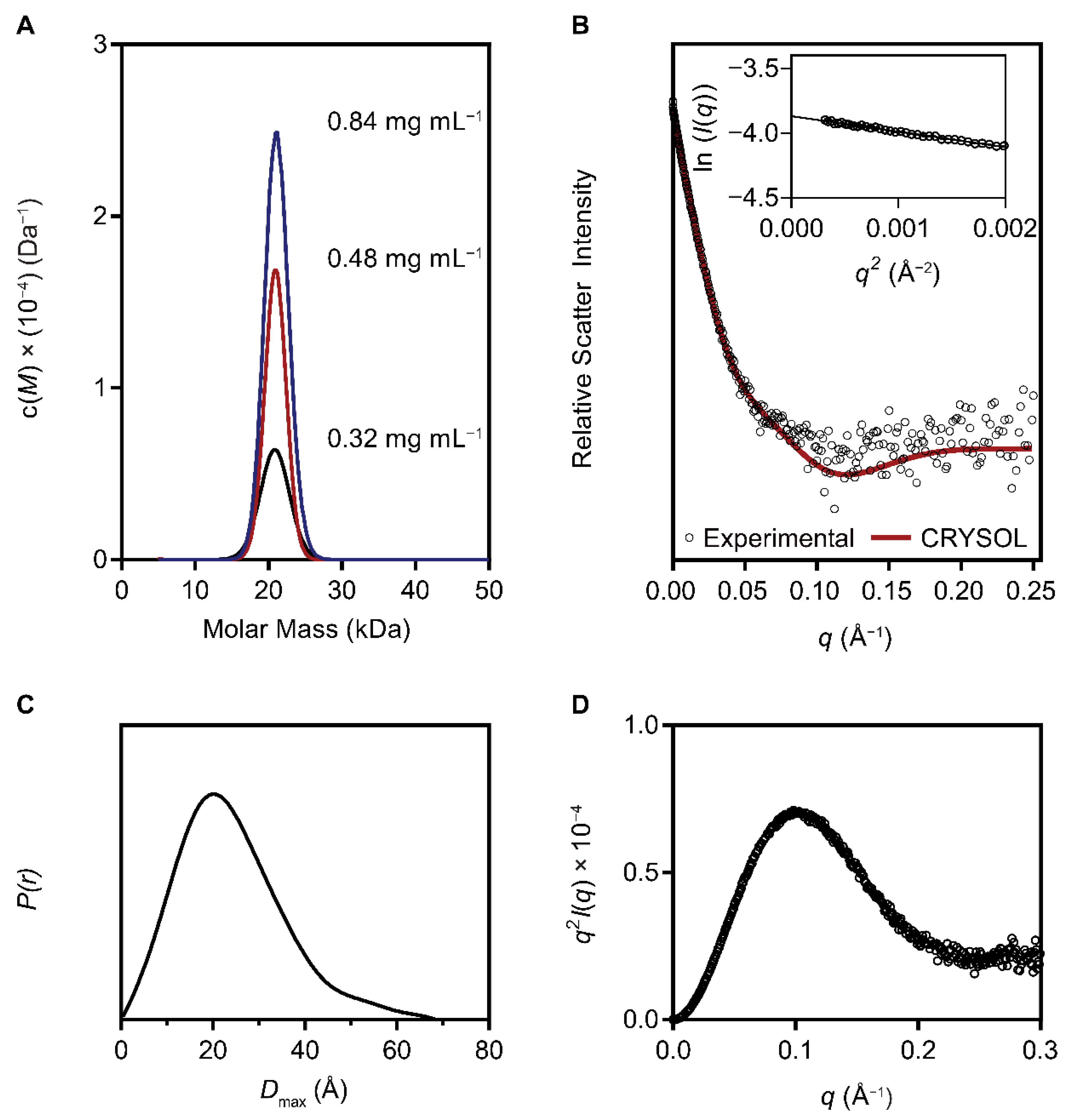 Viruses 13 01101 g004 Viruses 13 01101 g004