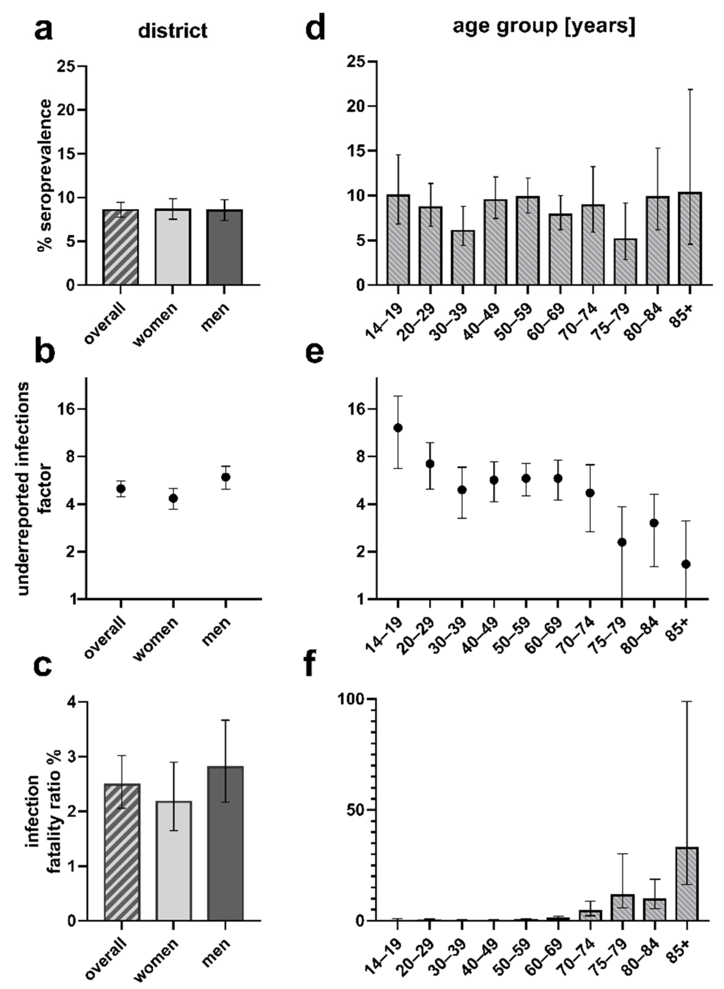 Viruses 13 01118 g002