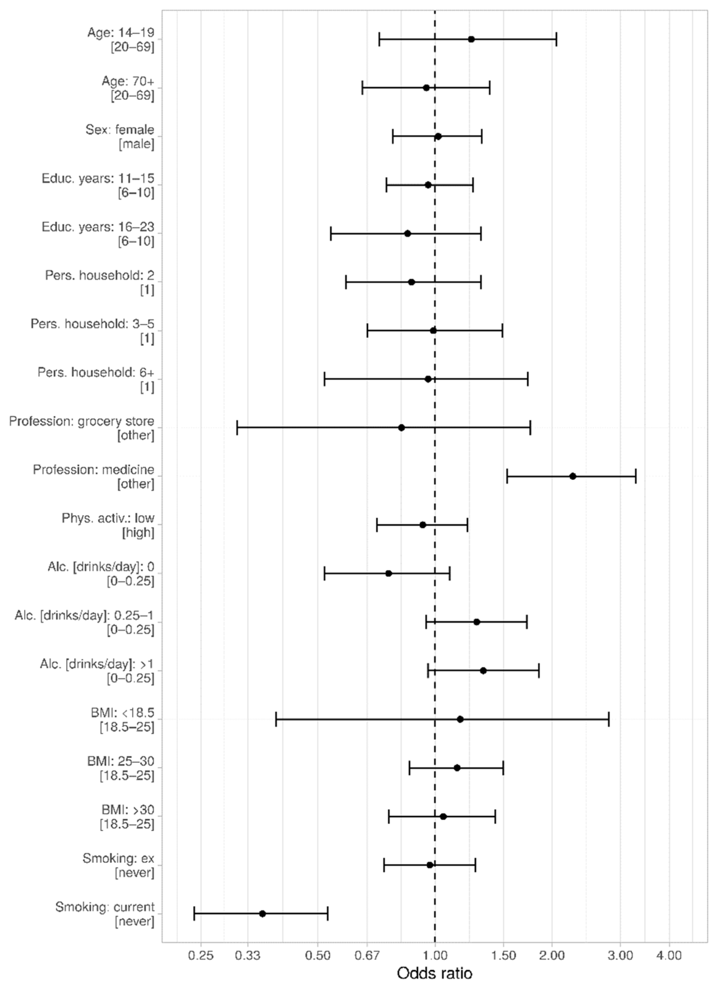 Viruses 13 01118 g005
