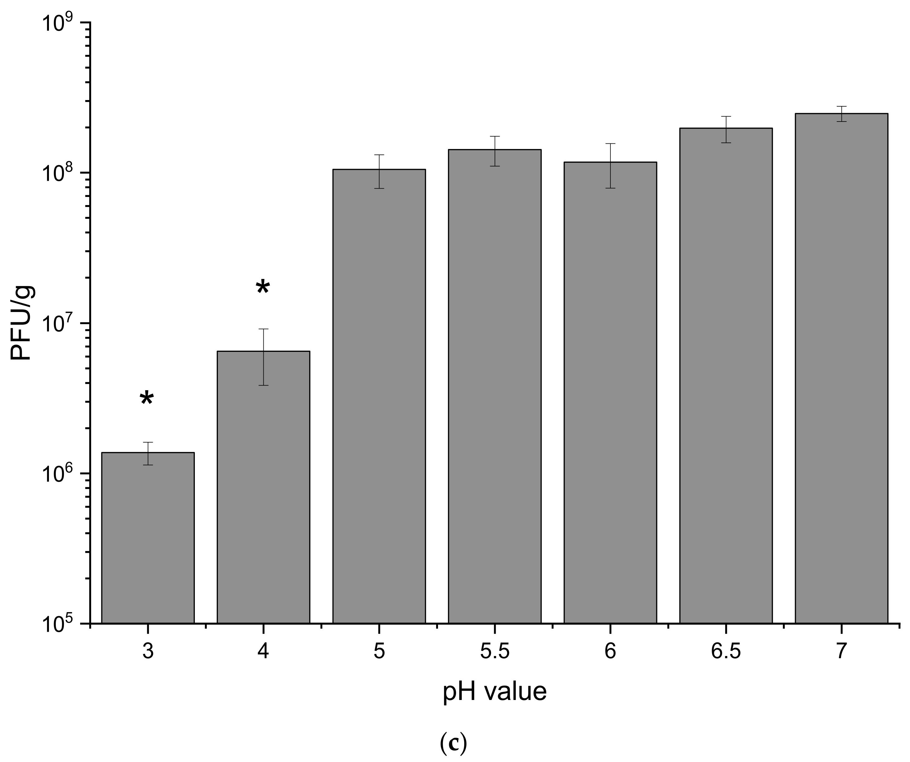 Viruses 13 01131 g002b