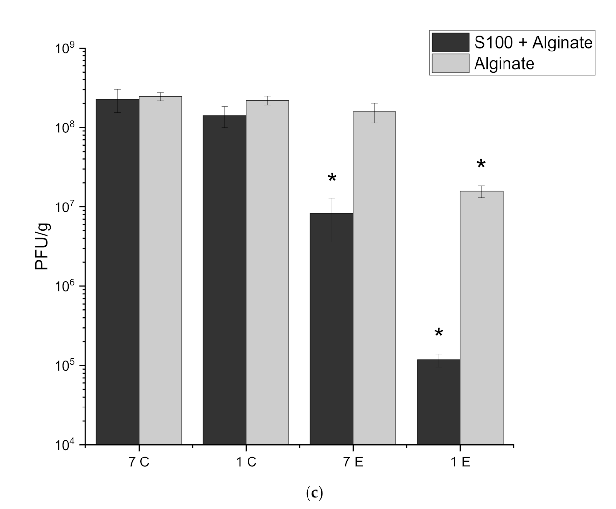Viruses 13 01131 g005b