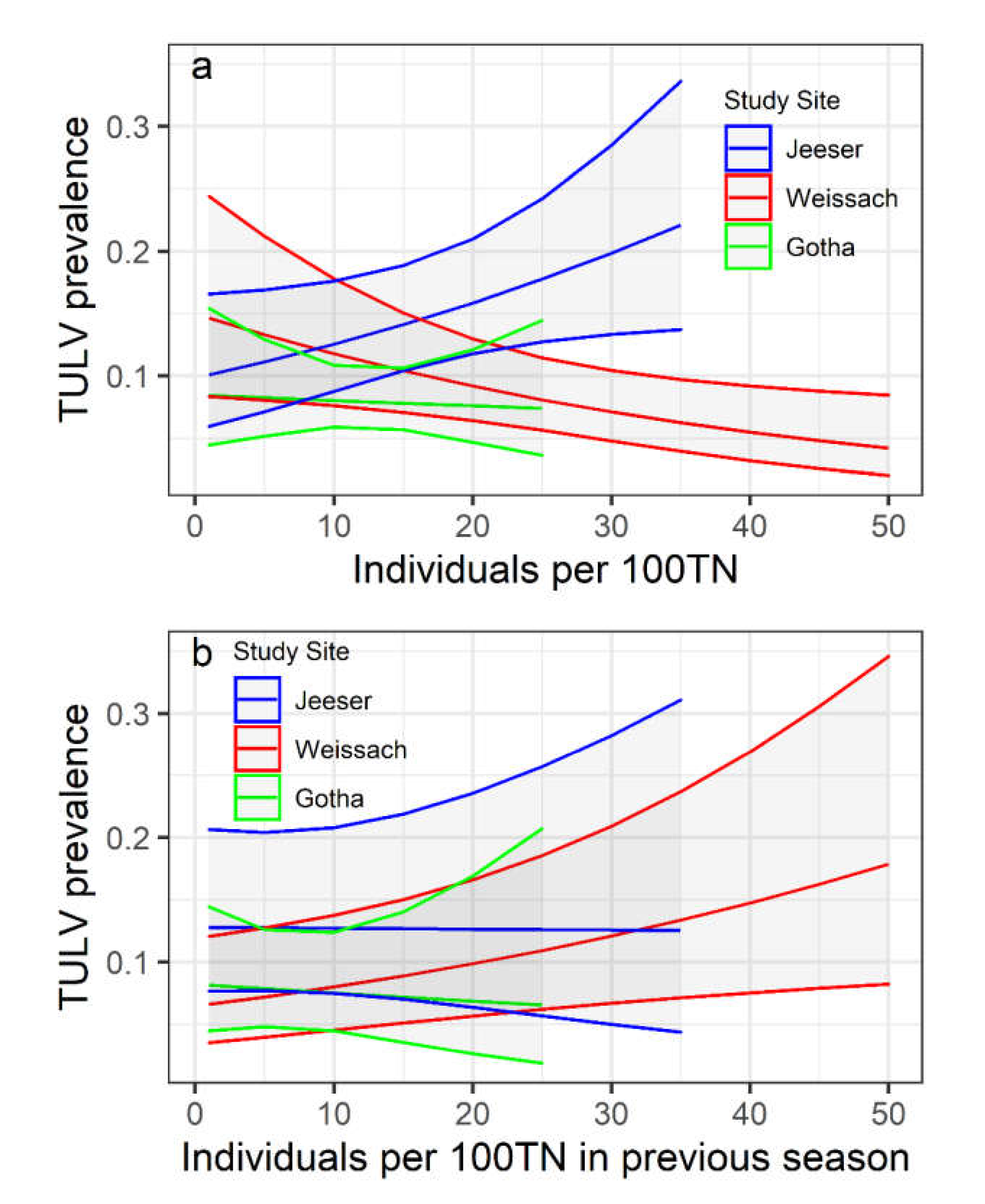 Viruses 13 01132 g003