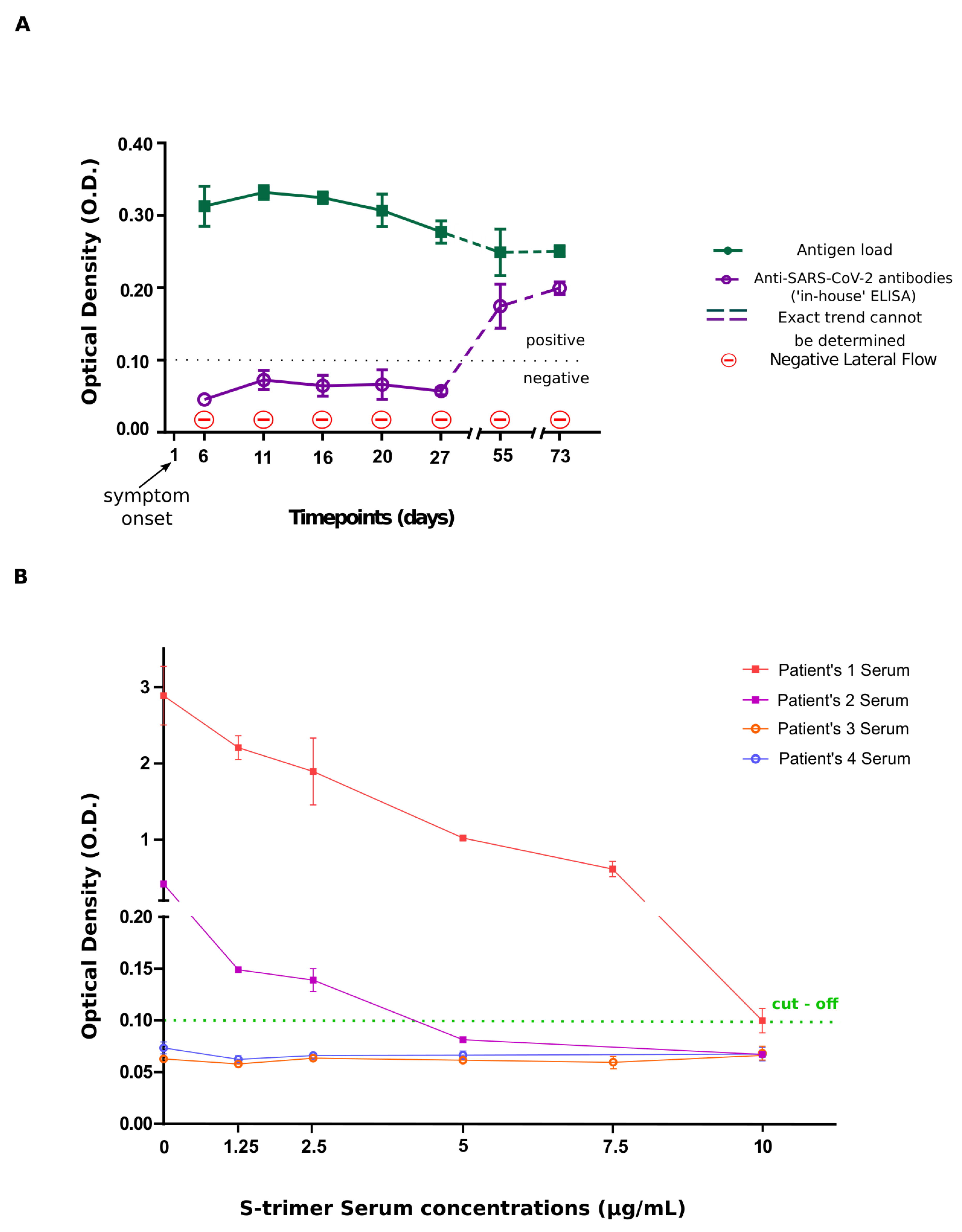 Viruses 13 01143 g002 Viruses 13 01143 g002