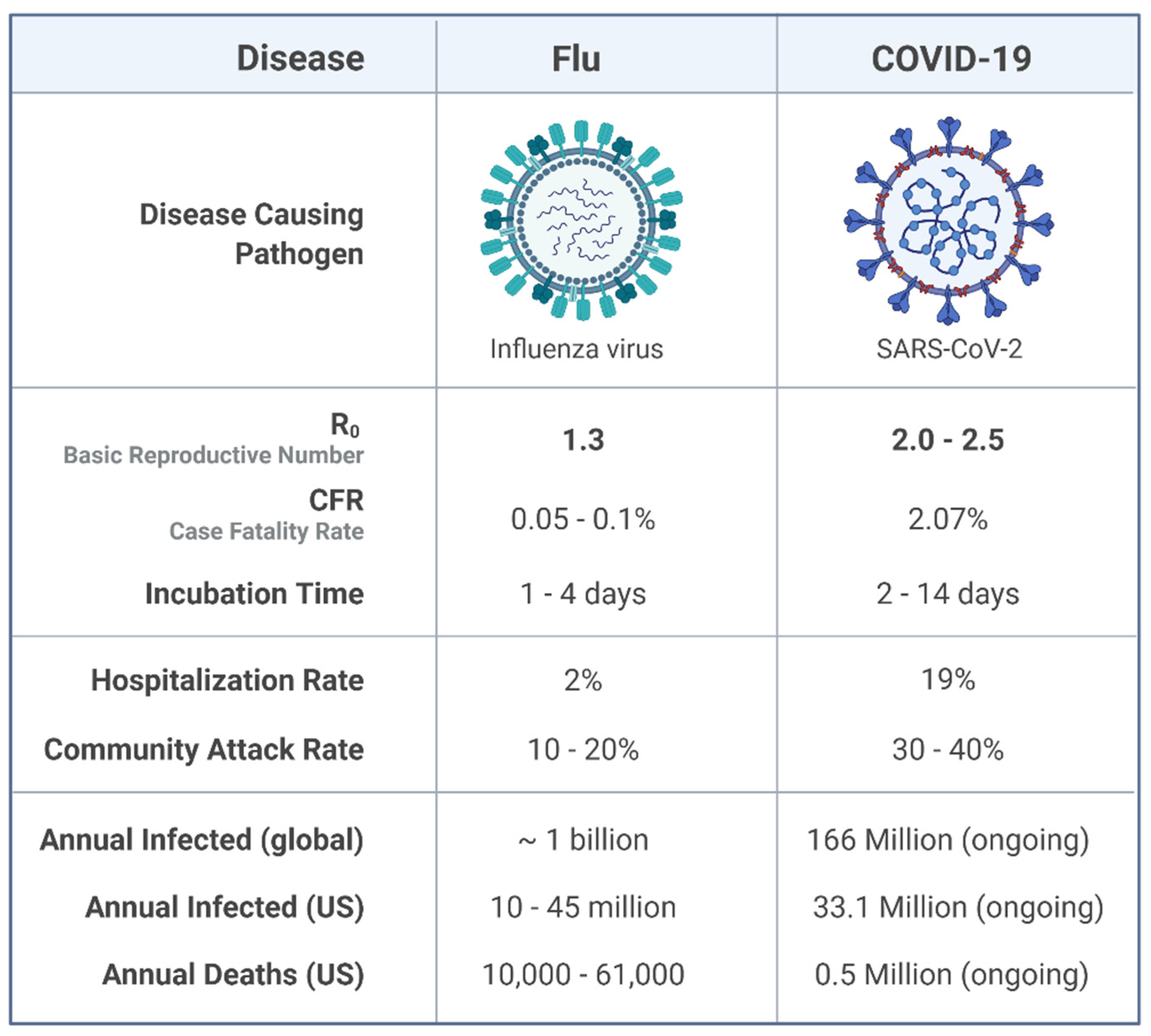 Viruses 13 01145 g003