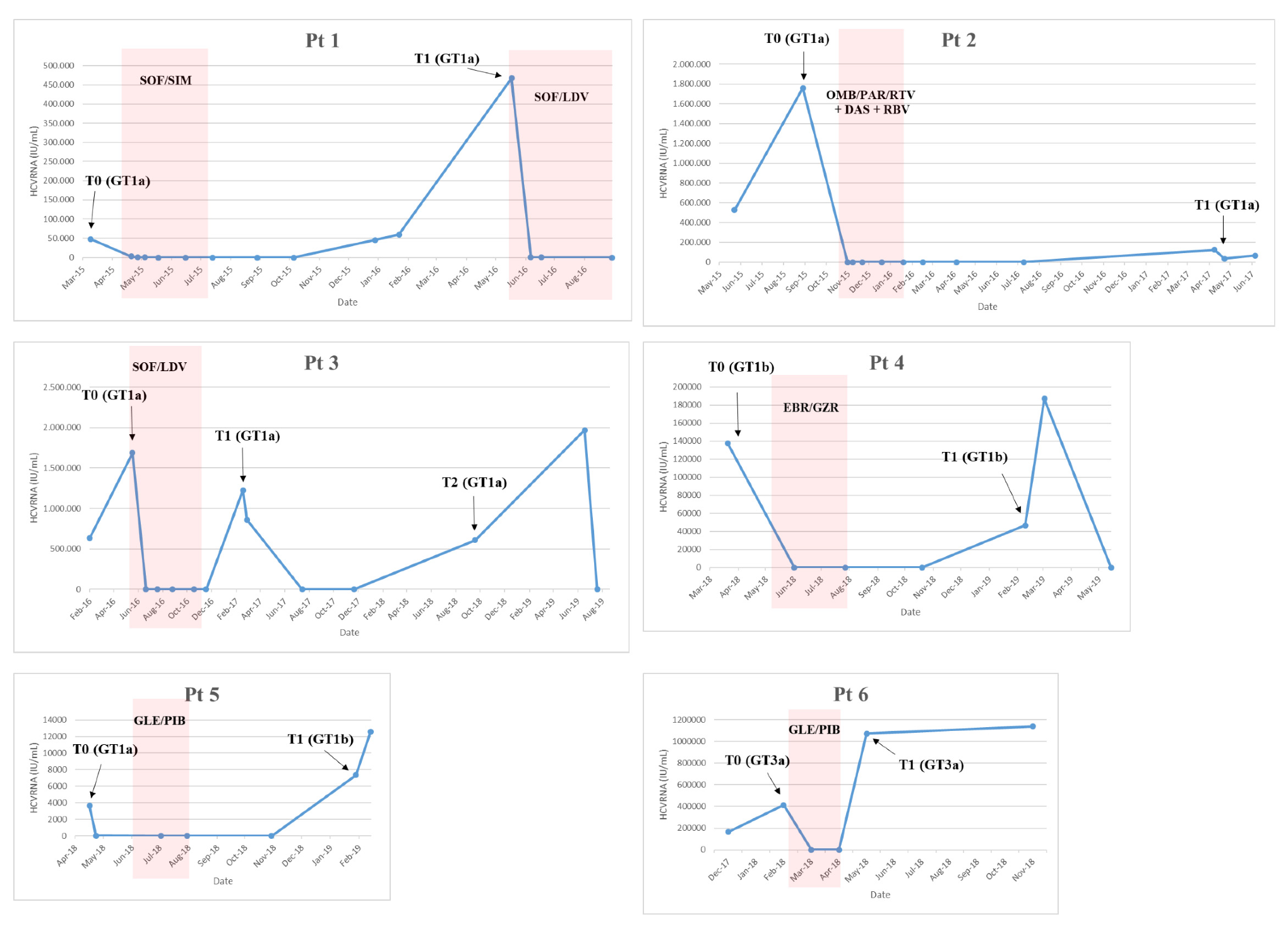 Viruses 13 01151 g001