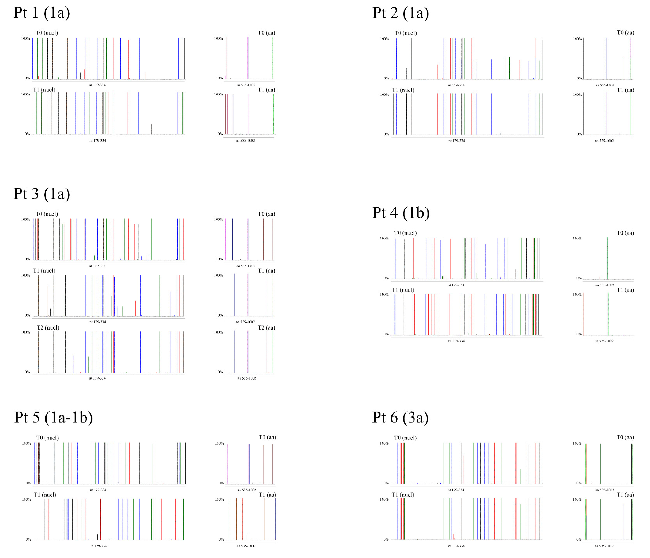 Viruses 13 01151 g004