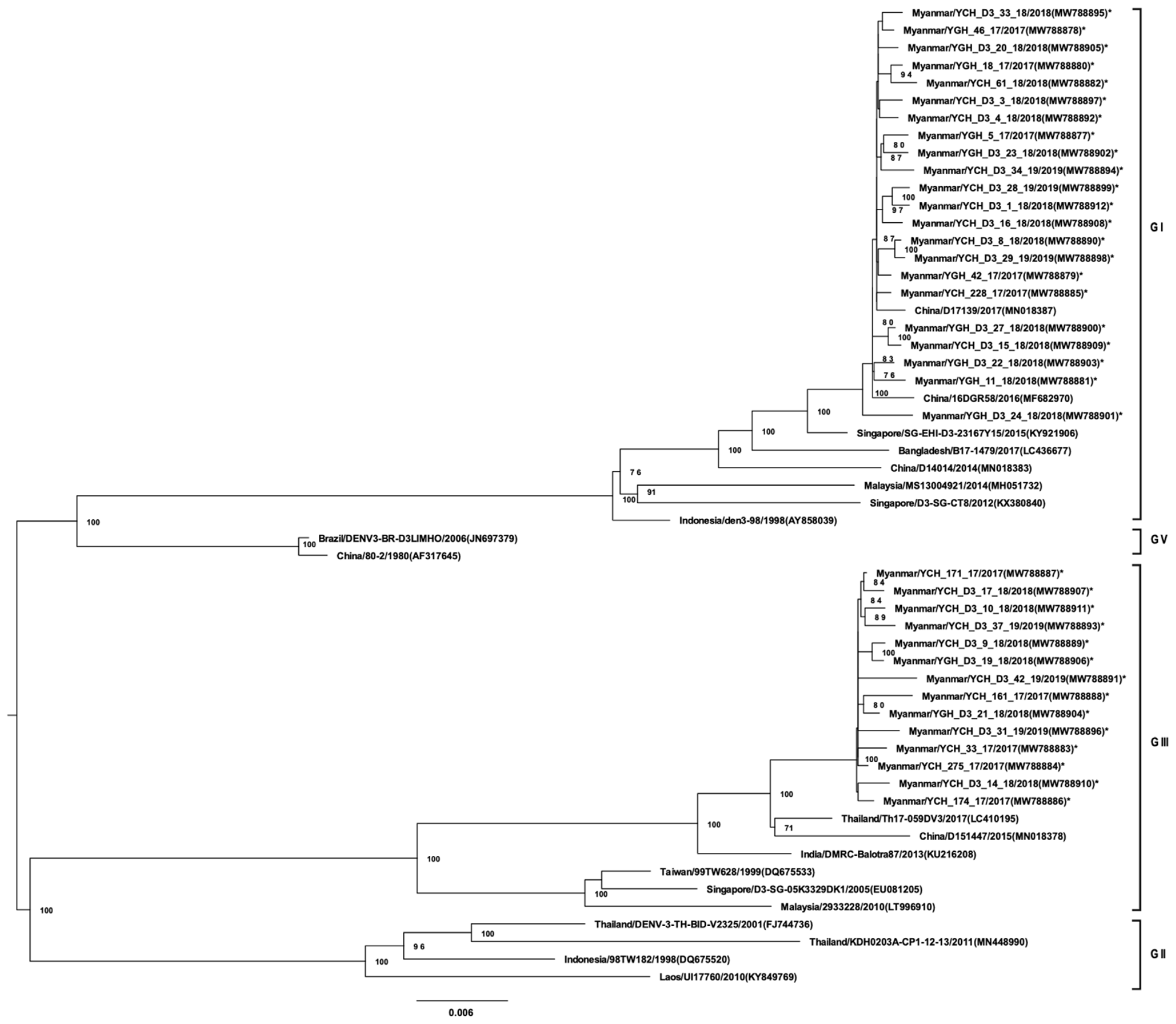 Viruses 13 01152 g003 Viruses 13 01152 g003