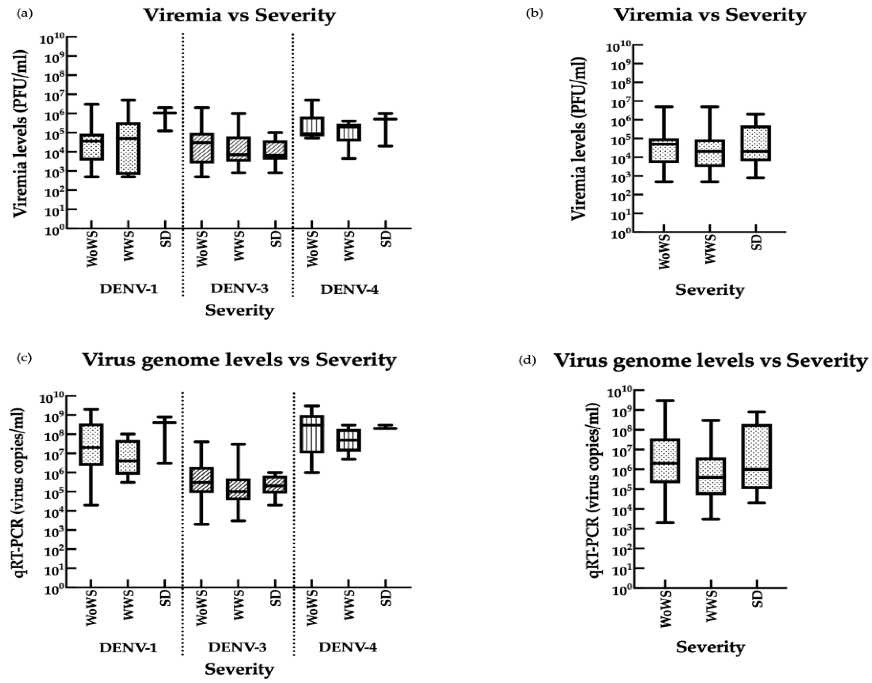 Viruses 13 01152 g007 Viruses 13 01152 g007