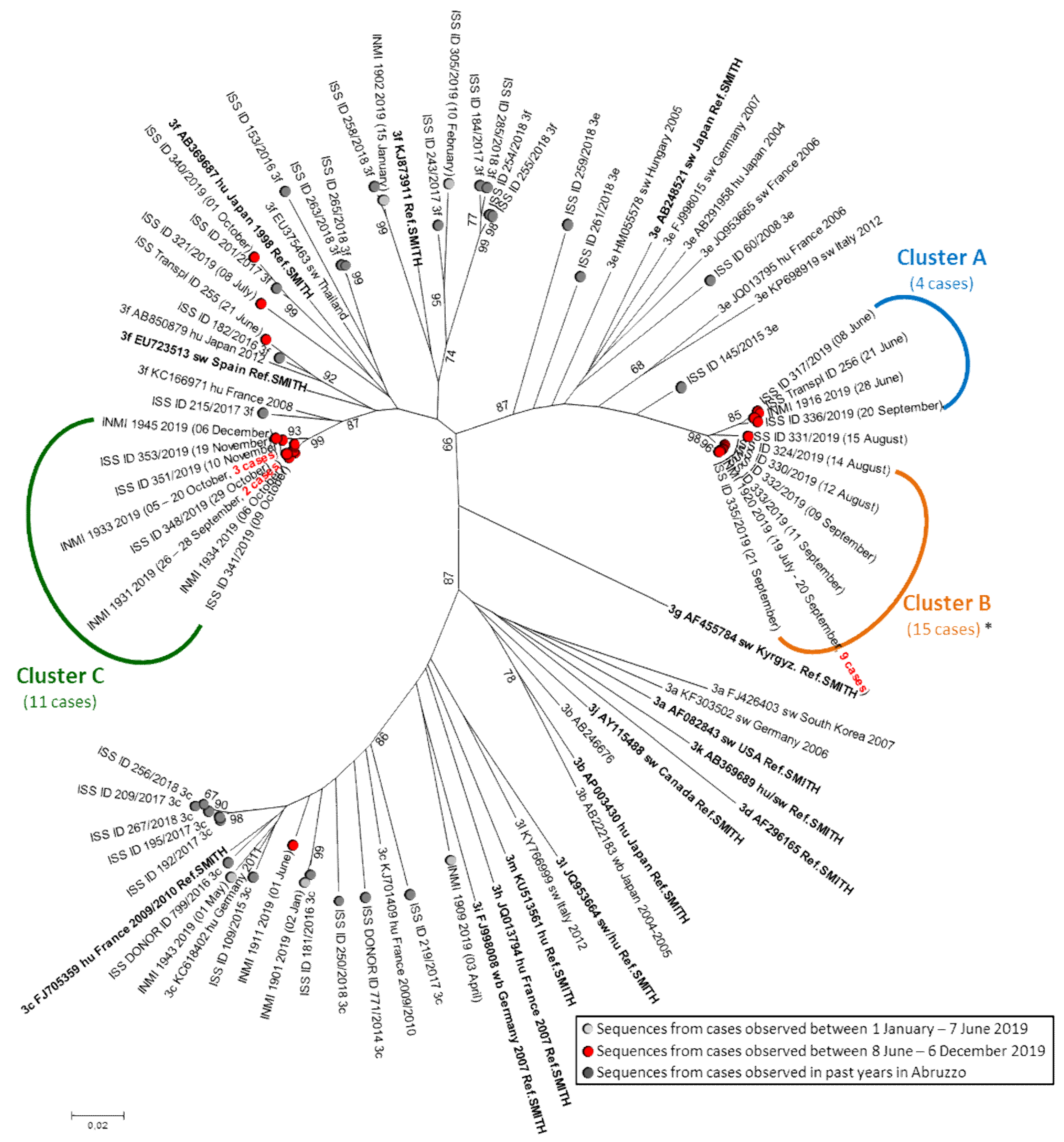 Viruses 13 01159 g001 Viruses 13 01159 g001