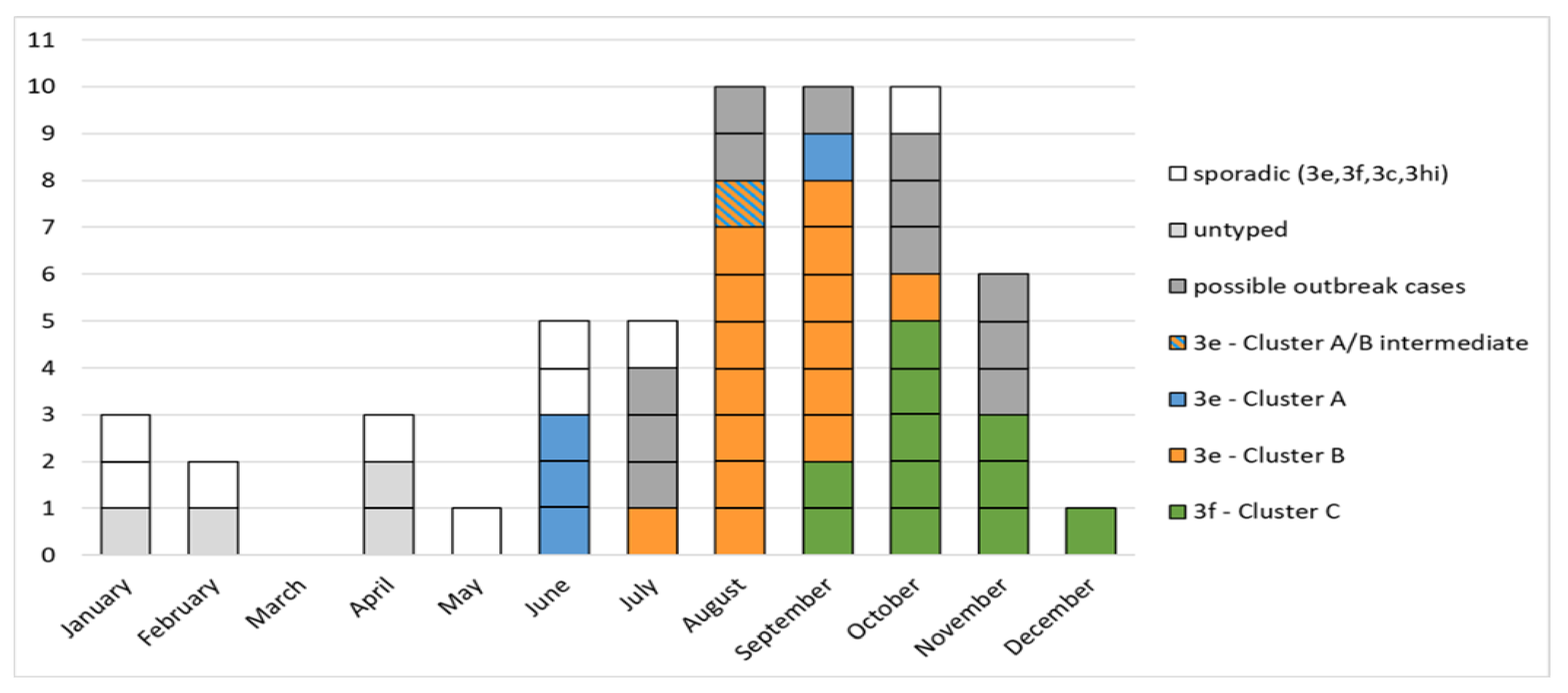 Viruses 13 01159 g002 Viruses 13 01159 g002