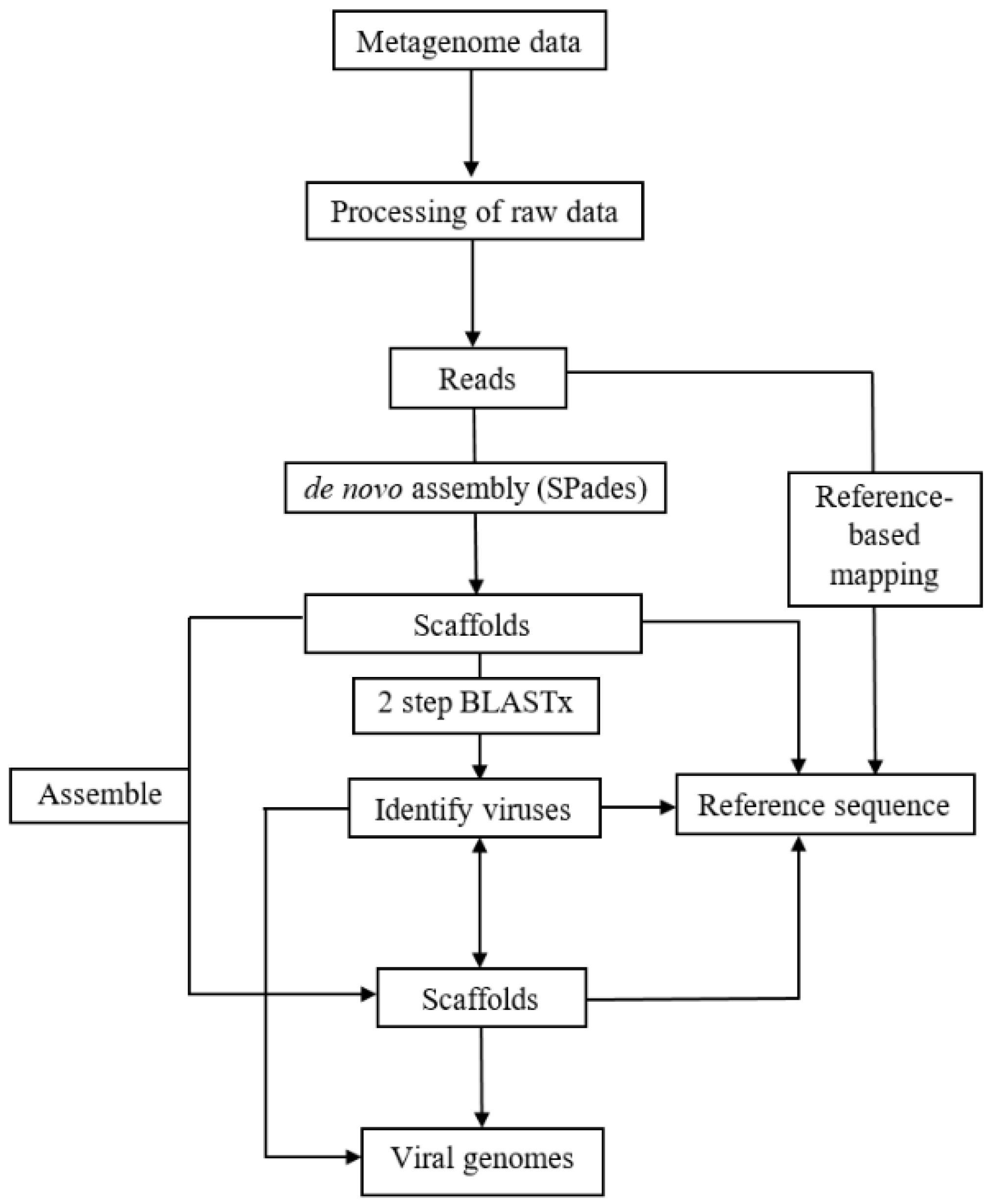 Viruses 13 01165 g002 Viruses 13 01165 g002