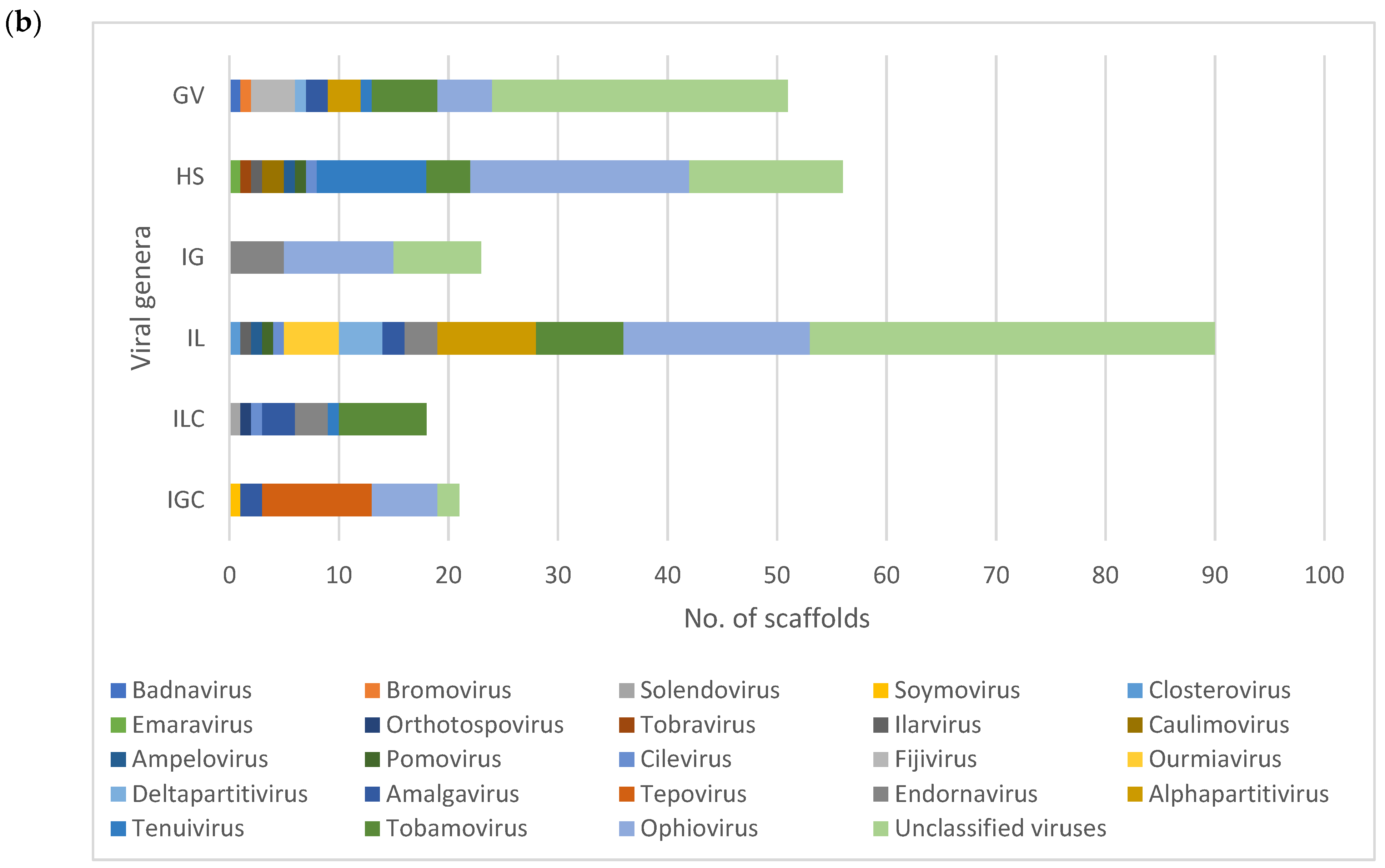 Viruses 13 01165 g003b Viruses 13 01165 g003b