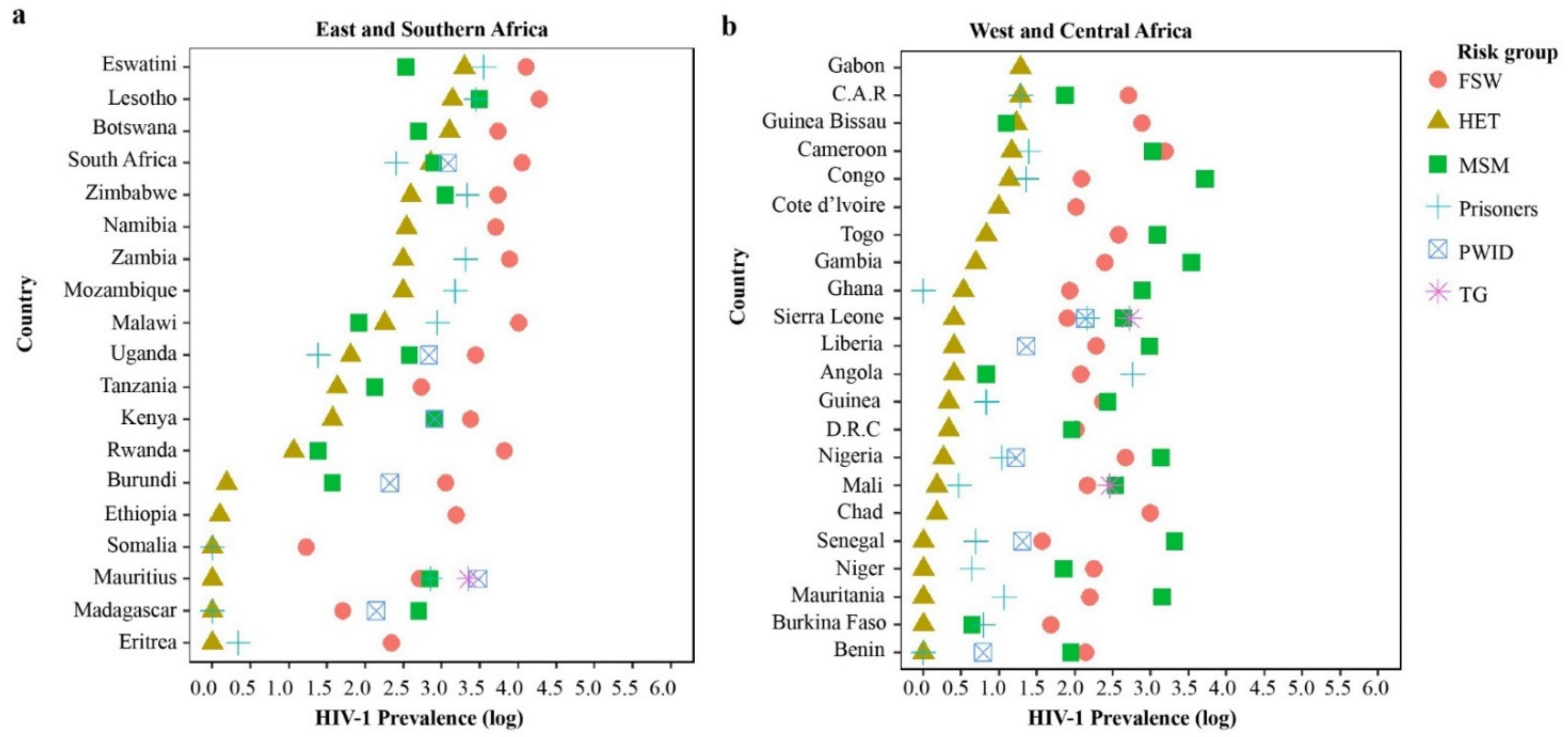 Viruses 13 01174 g003