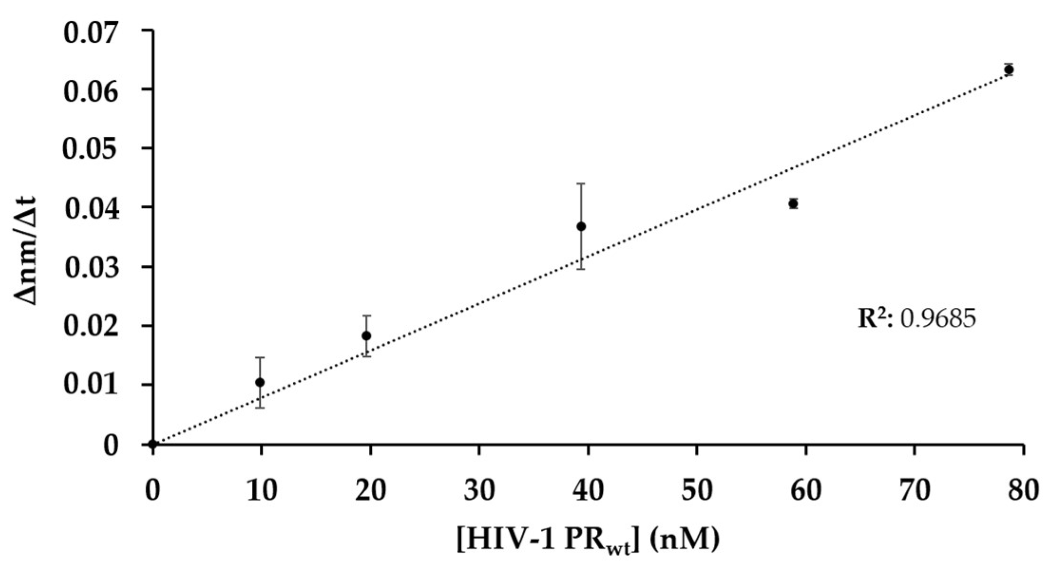 Viruses 13 01183 g004