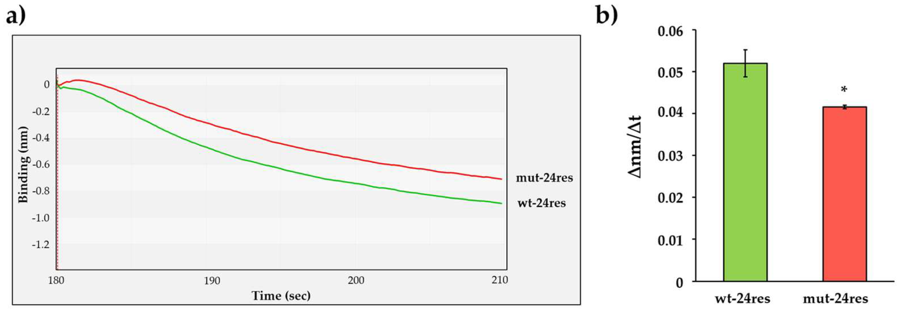 Viruses 13 01183 g007