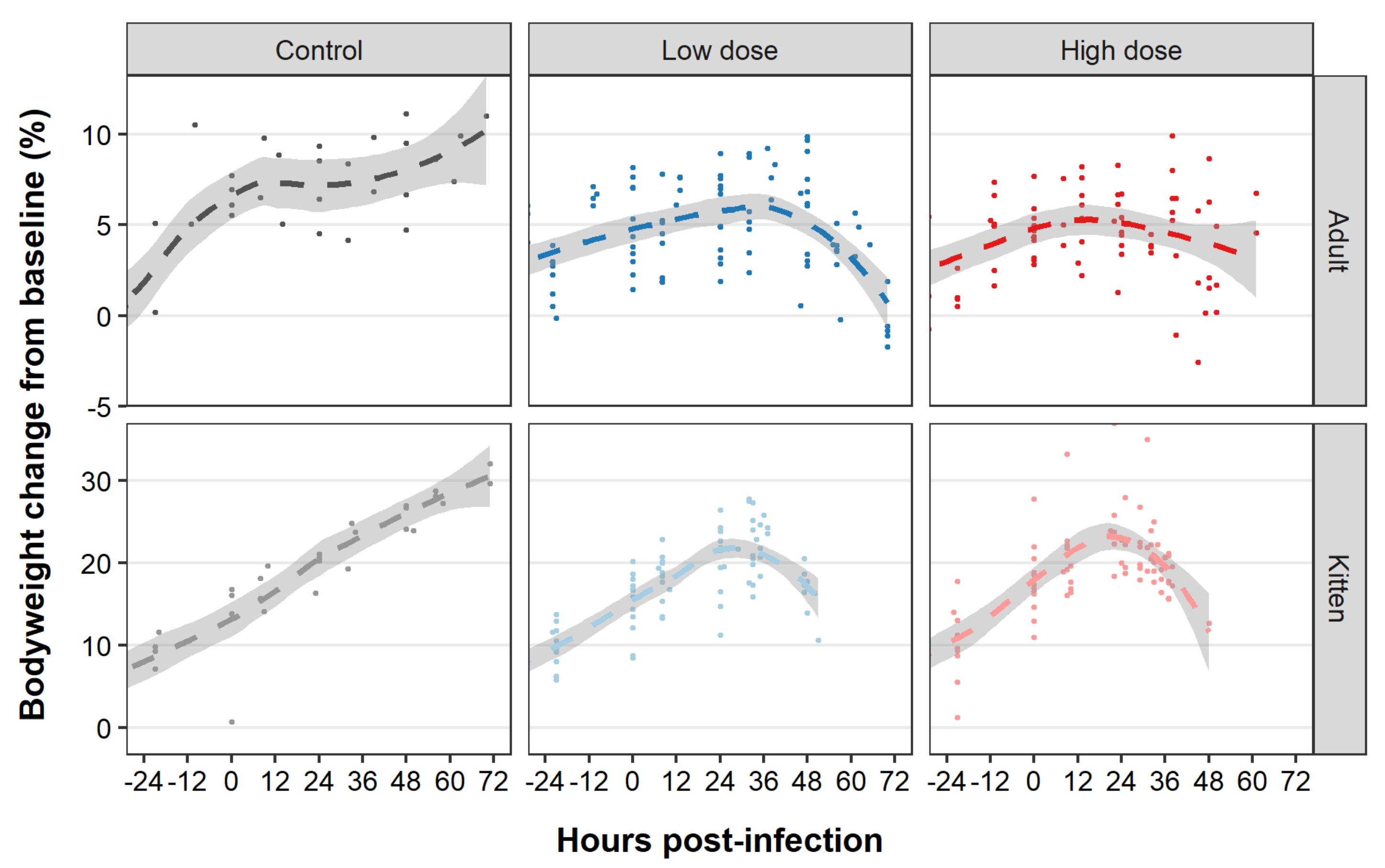 Viruses 13 01184 g004