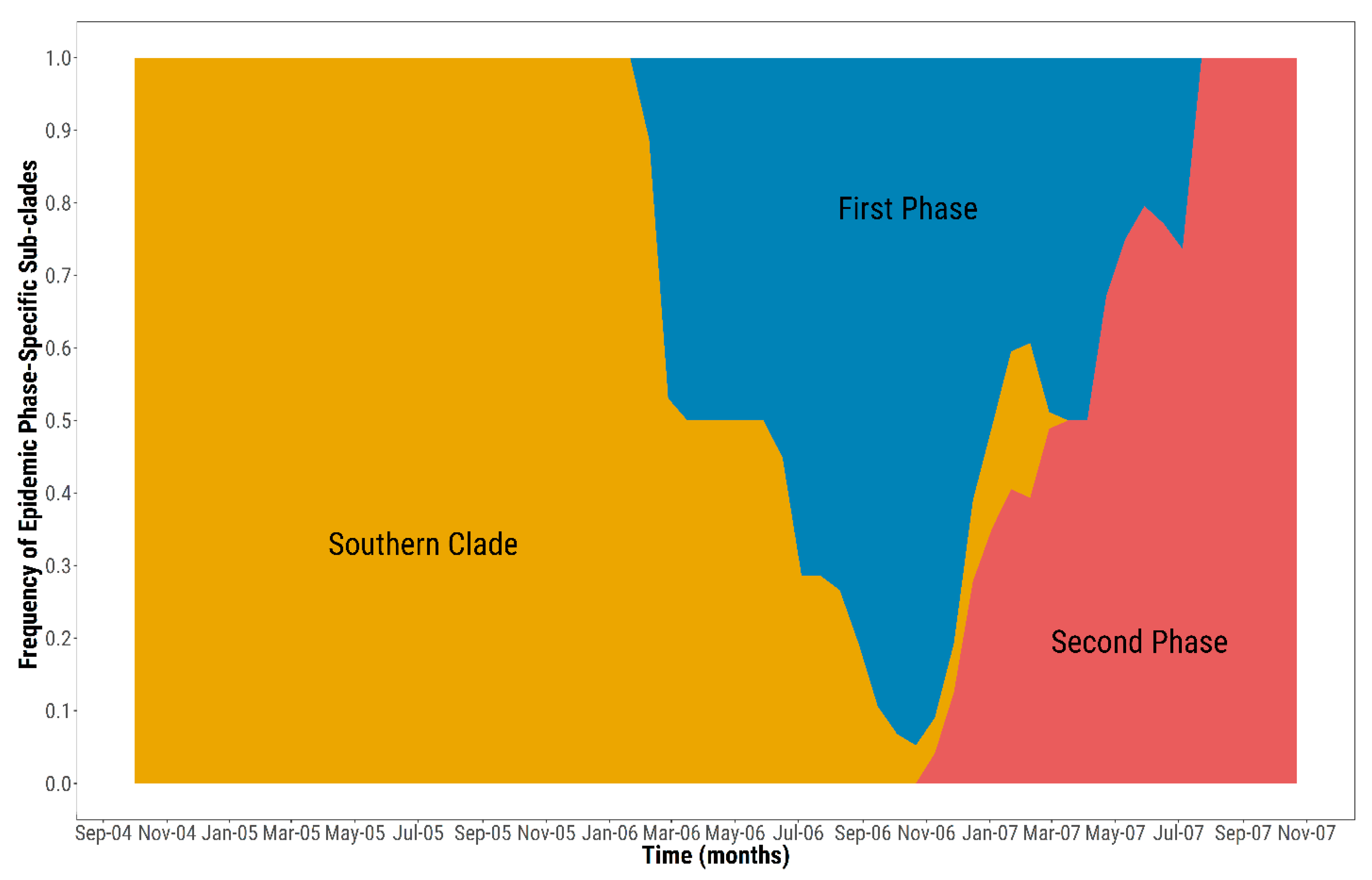 Viruses 13 01186 g003