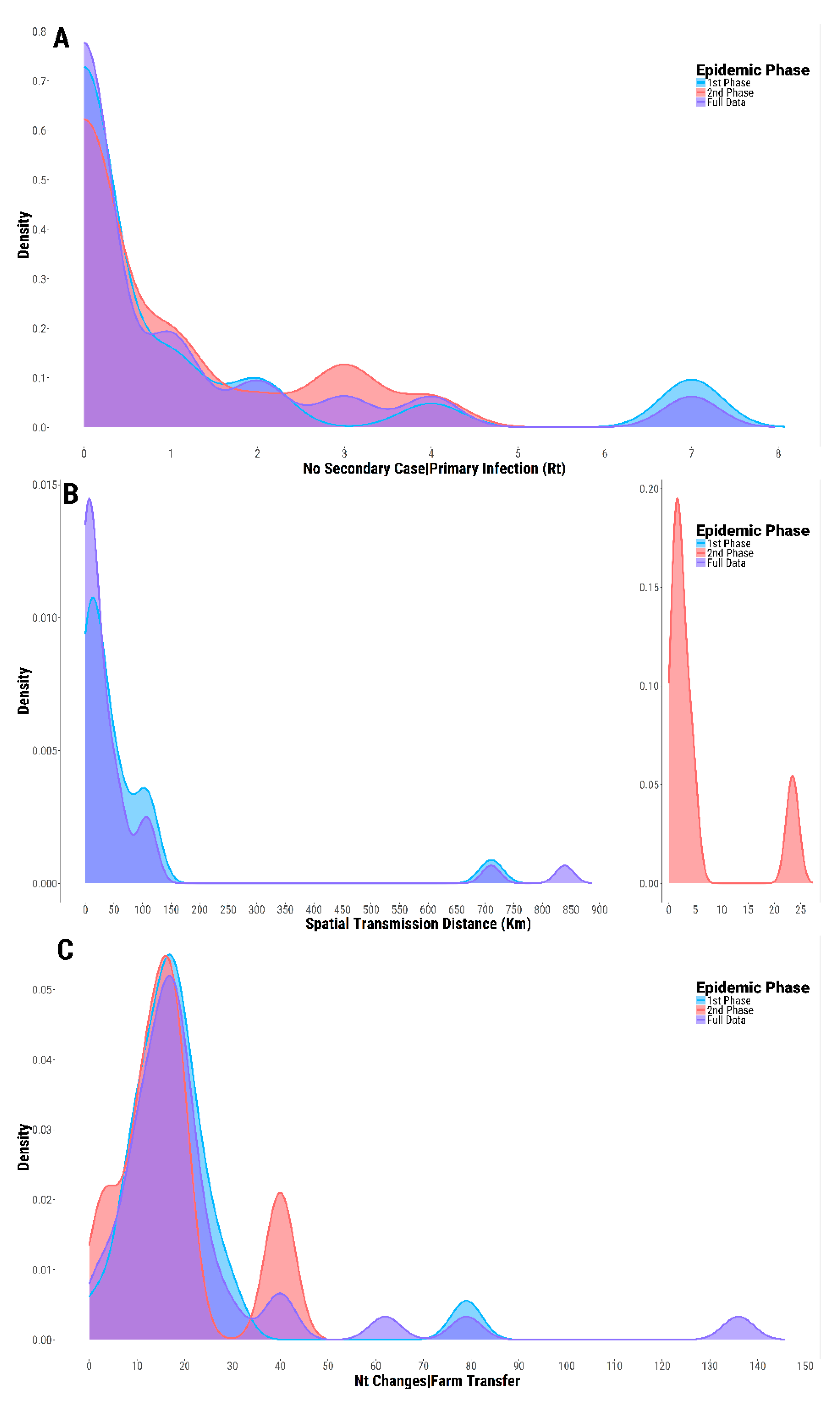 Viruses 13 01186 g006