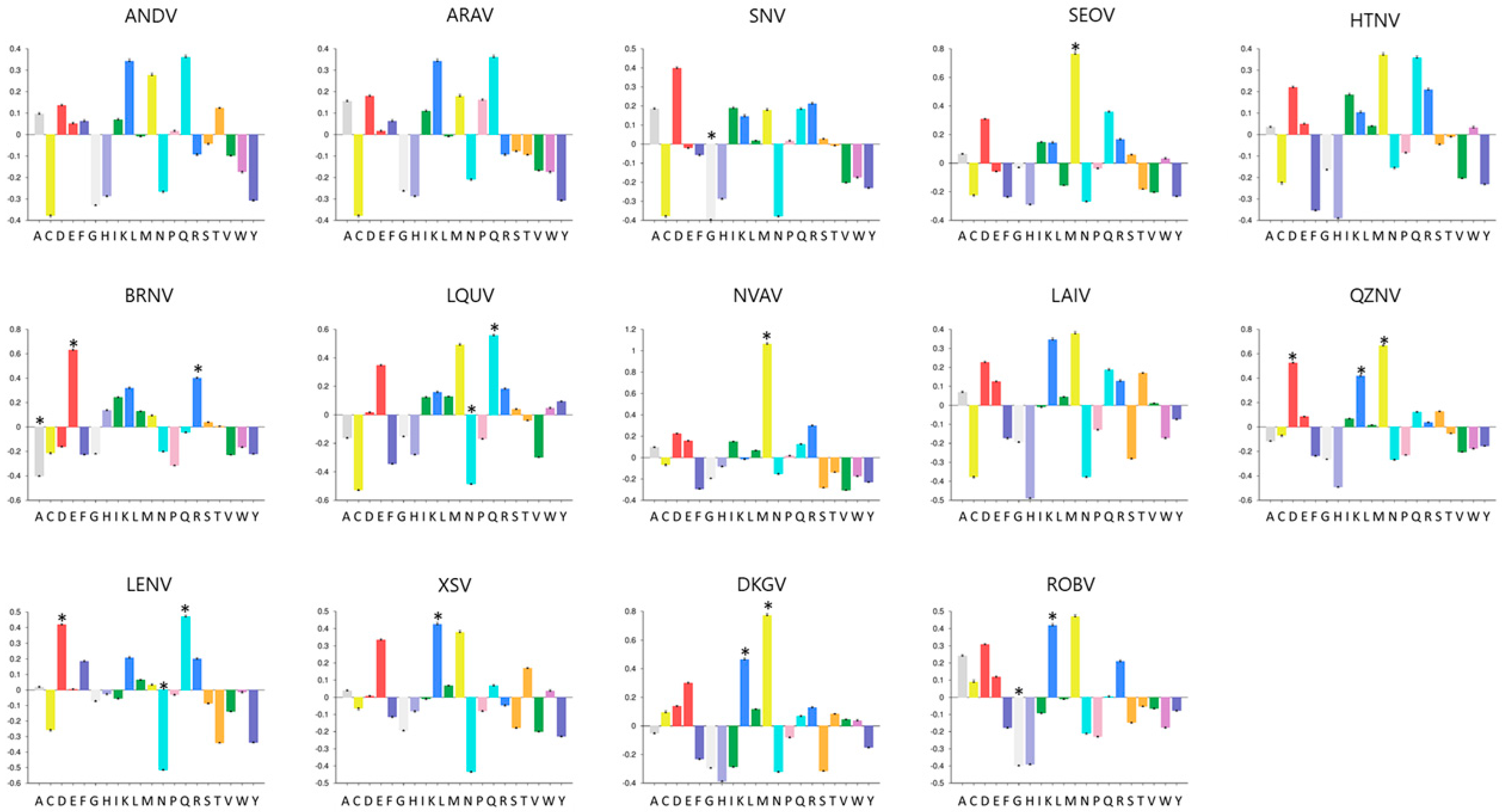 Viruses 13 01188 g001