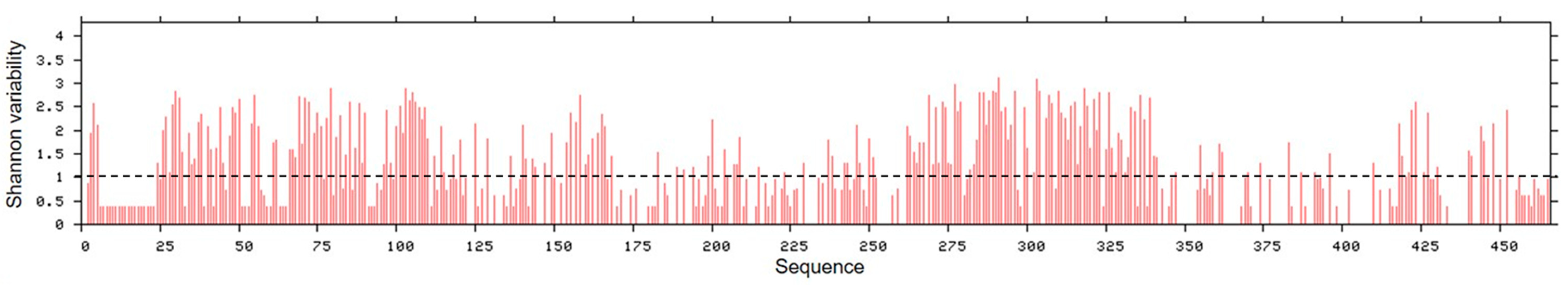 Viruses 13 01188 g002