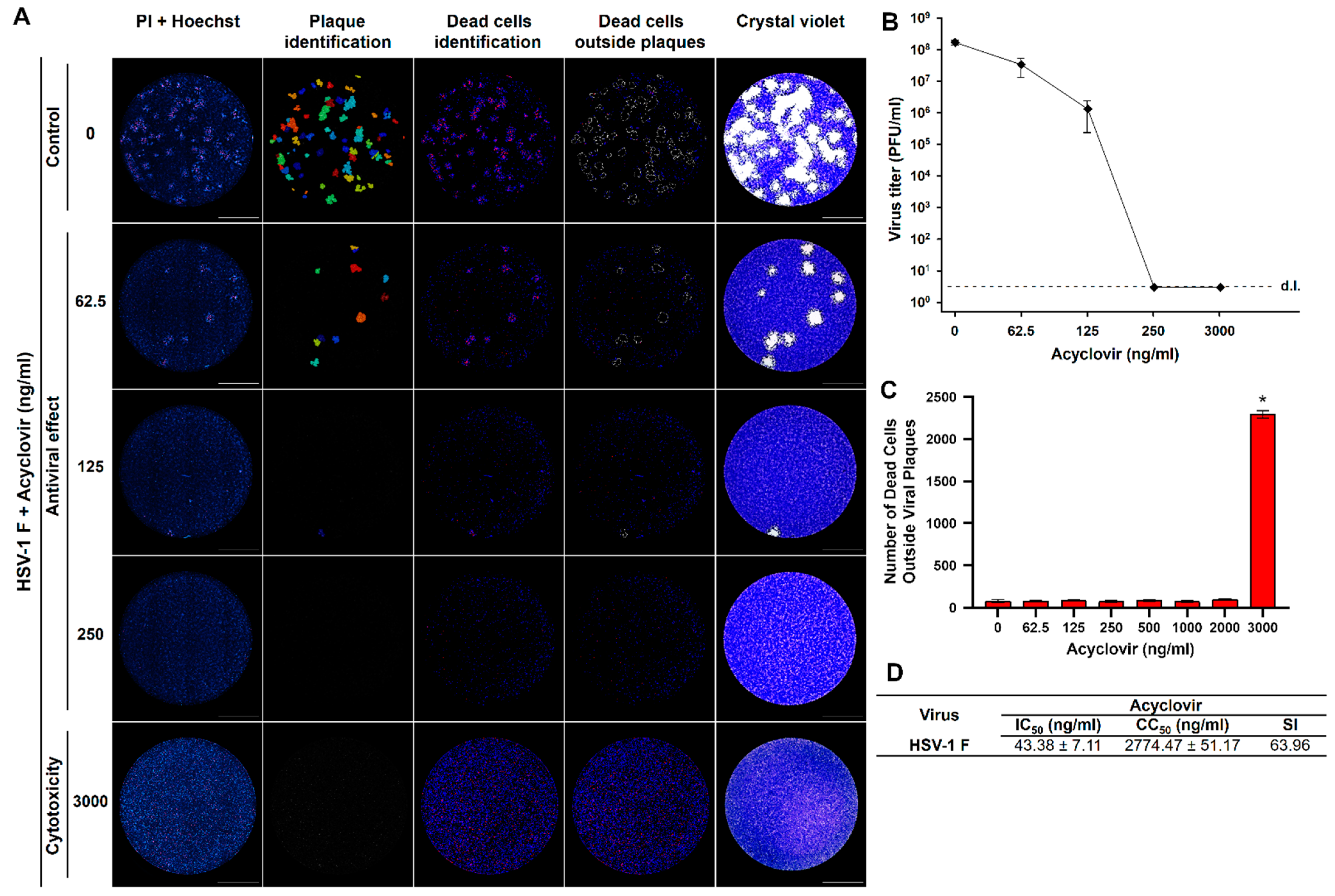 Viruses 13 01193 g008 550