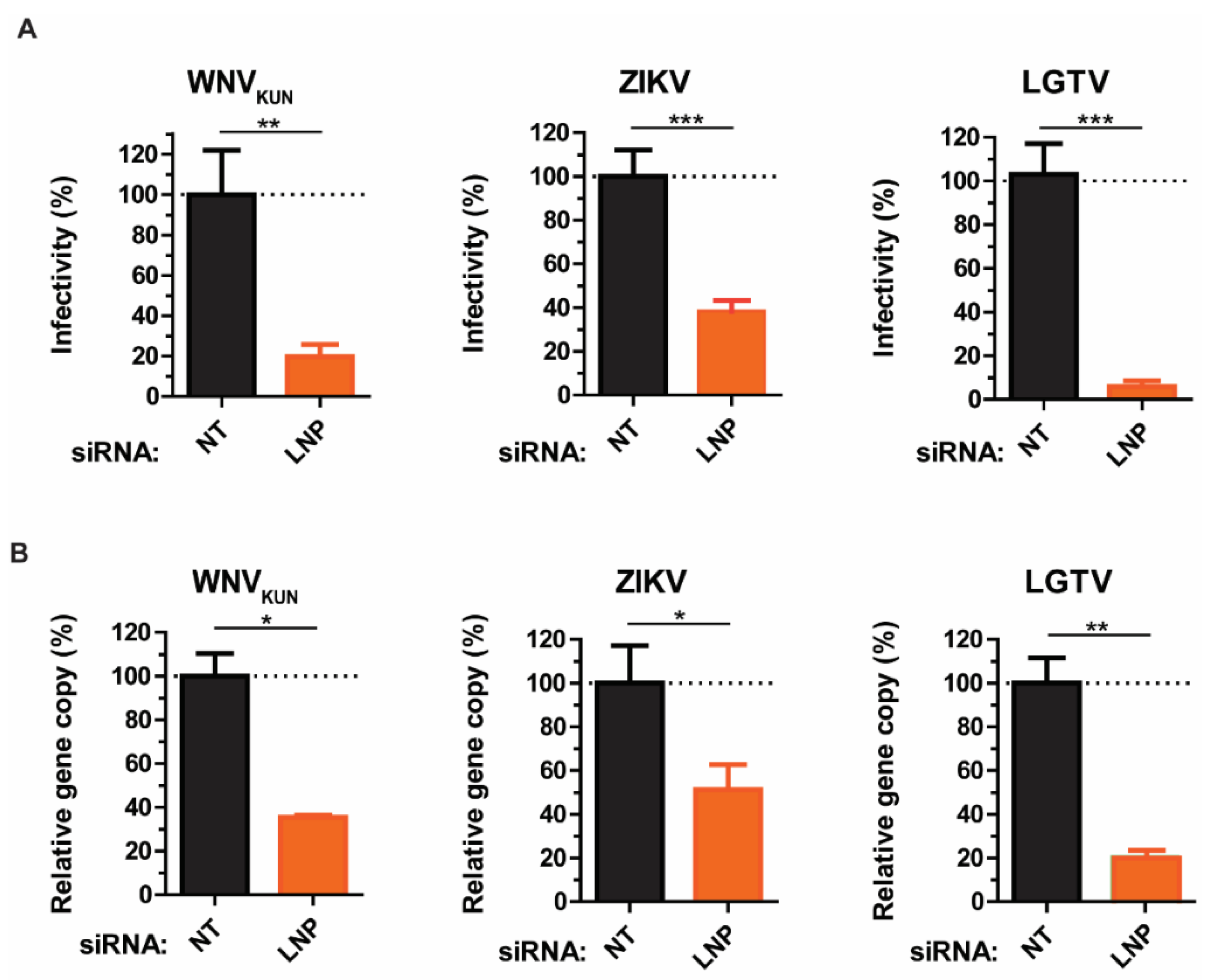 Viruses 13 01198 g002 550