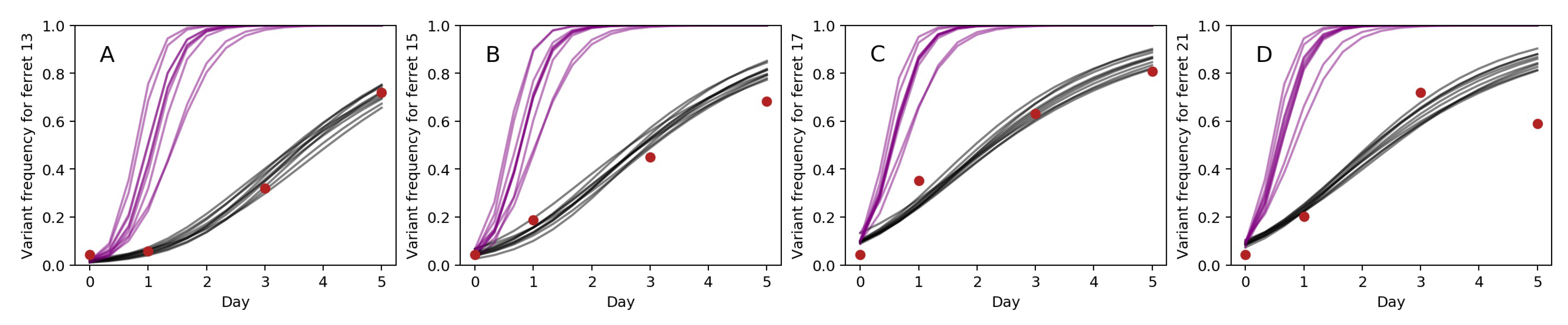 Viruses 13 01216 g004