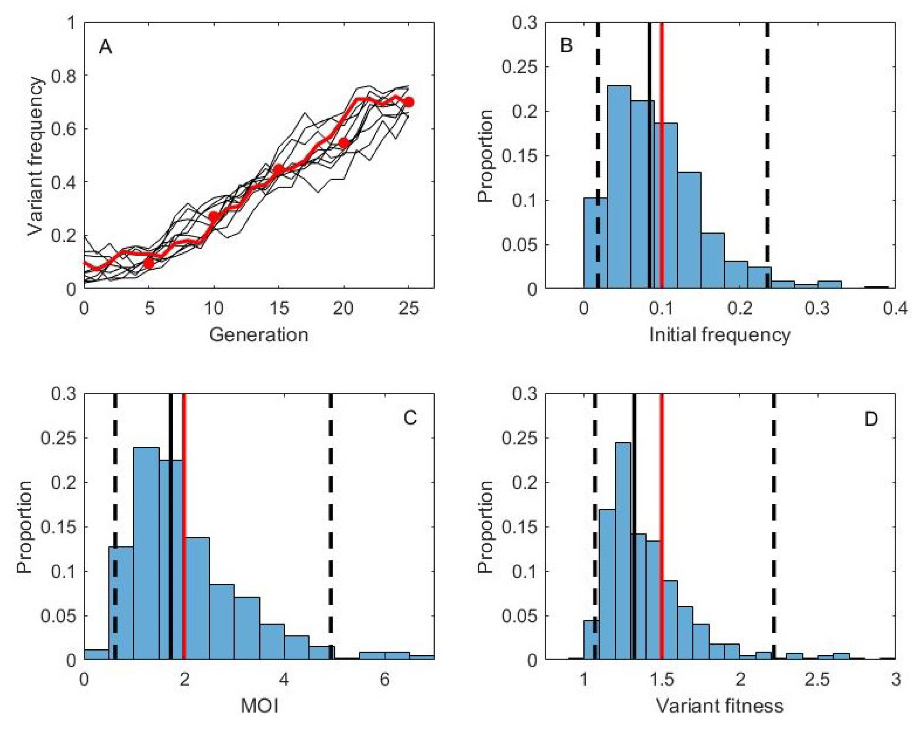 Viruses 13 01216 g005