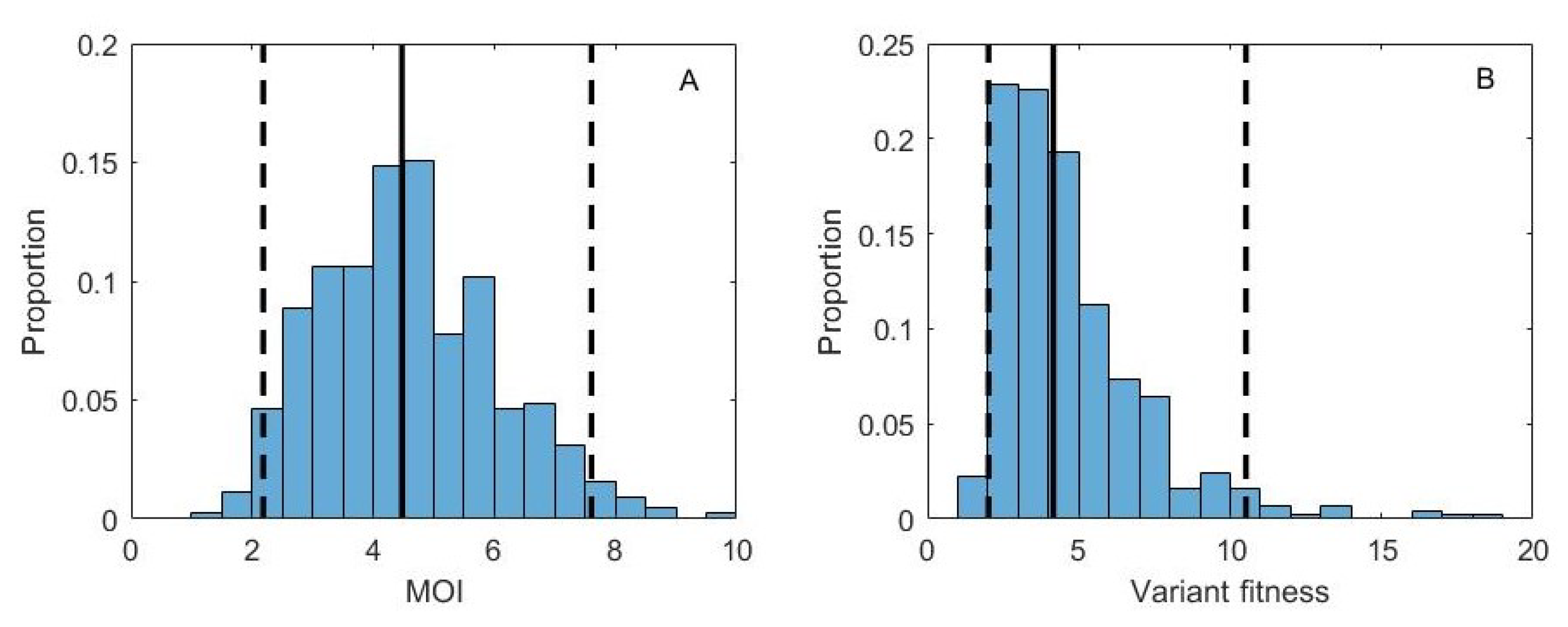 Viruses 13 01216 g006