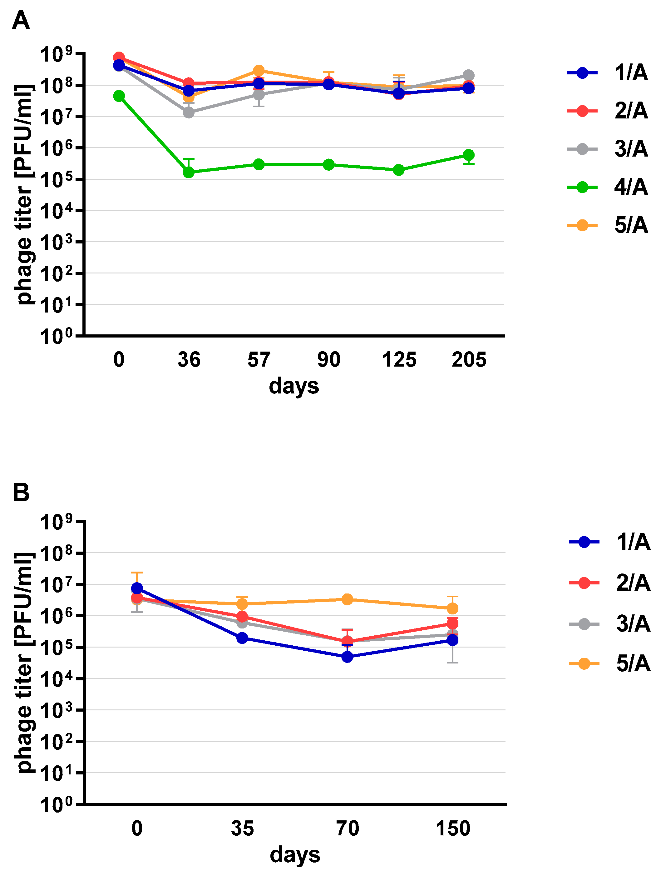 Viruses 13 01217 g002 550